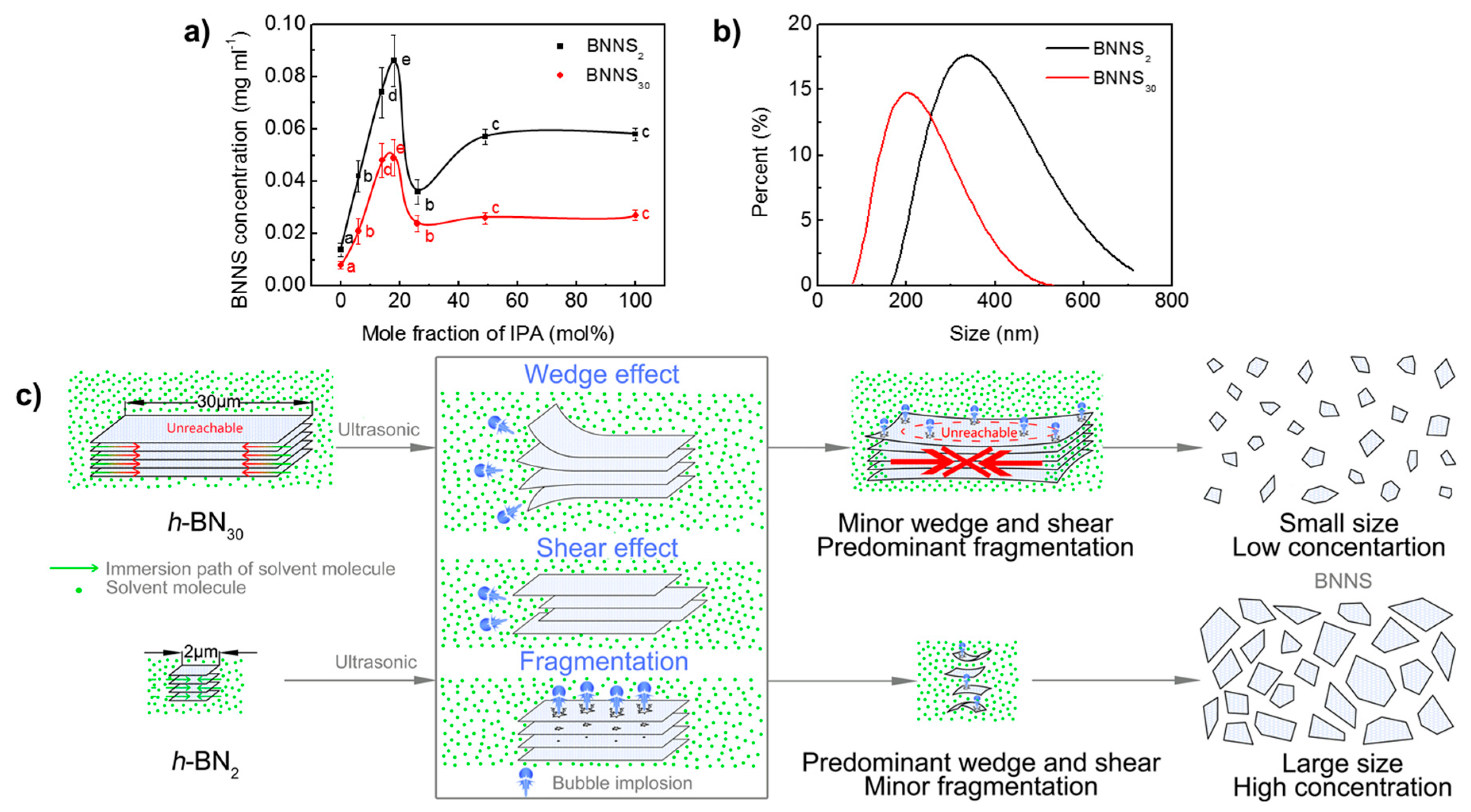 Nanomaterials 10 01035 g002 Nanomaterials 10 01035 g002