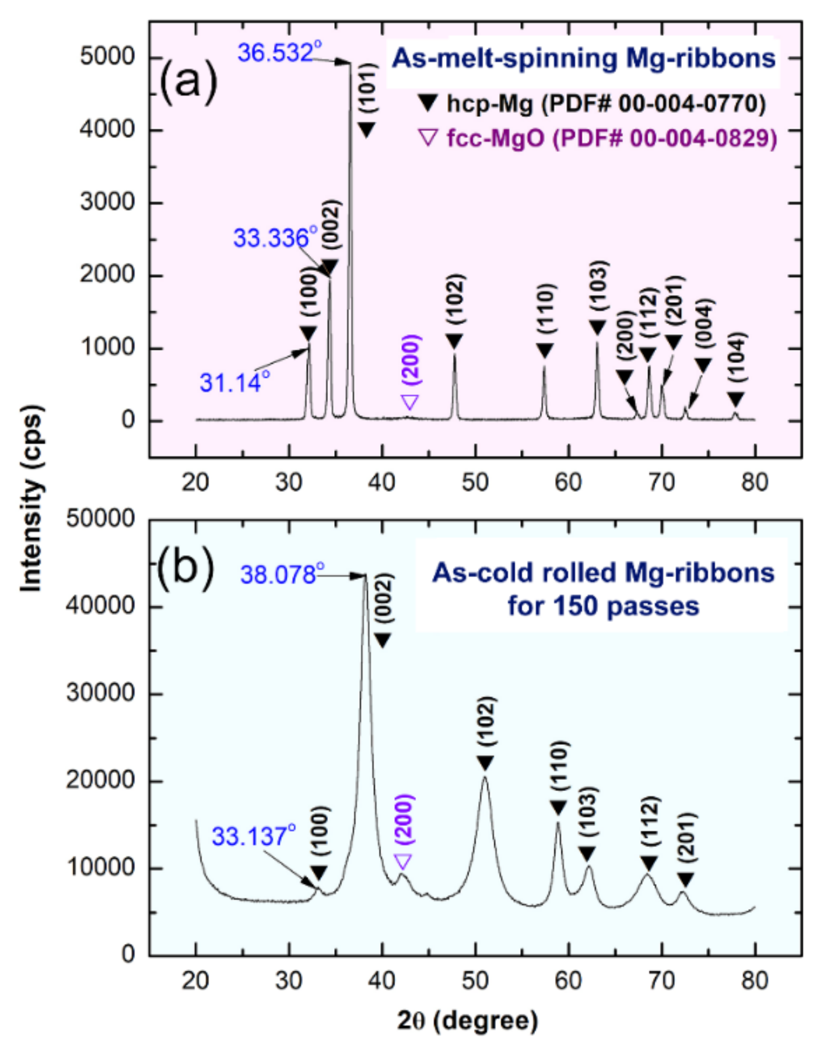 Nanomaterials 10 01037 g004 Nanomaterials 10 01037 g004