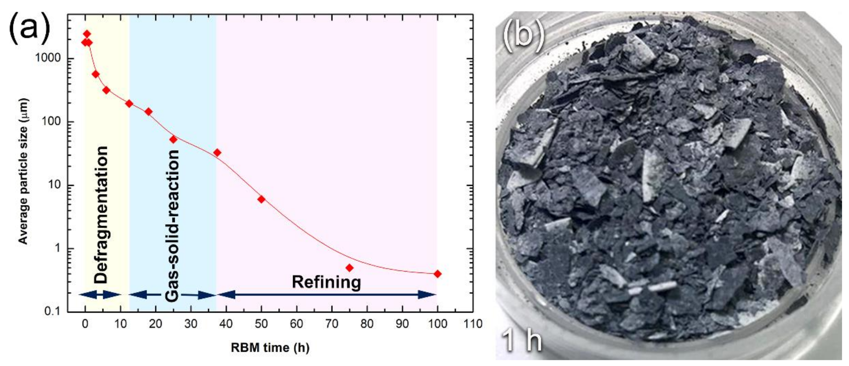 Nanomaterials 10 01037 g008 Nanomaterials 10 01037 g008