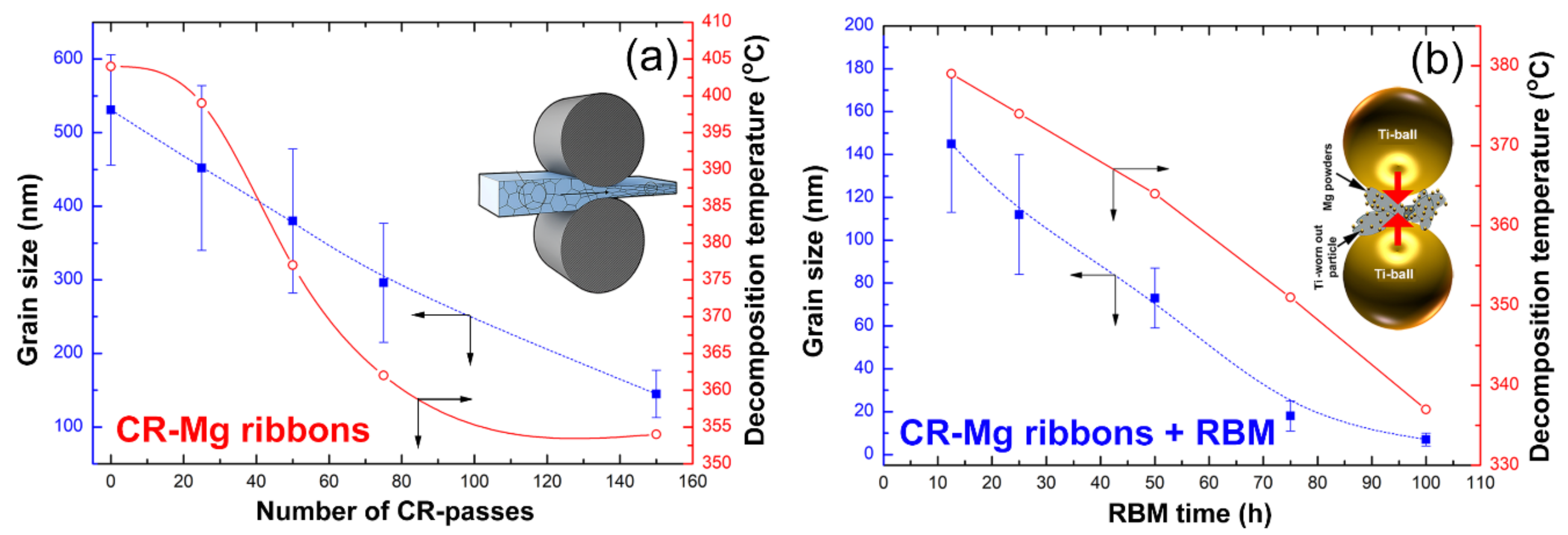 Nanomaterials 10 01037 g012 Nanomaterials 10 01037 g012