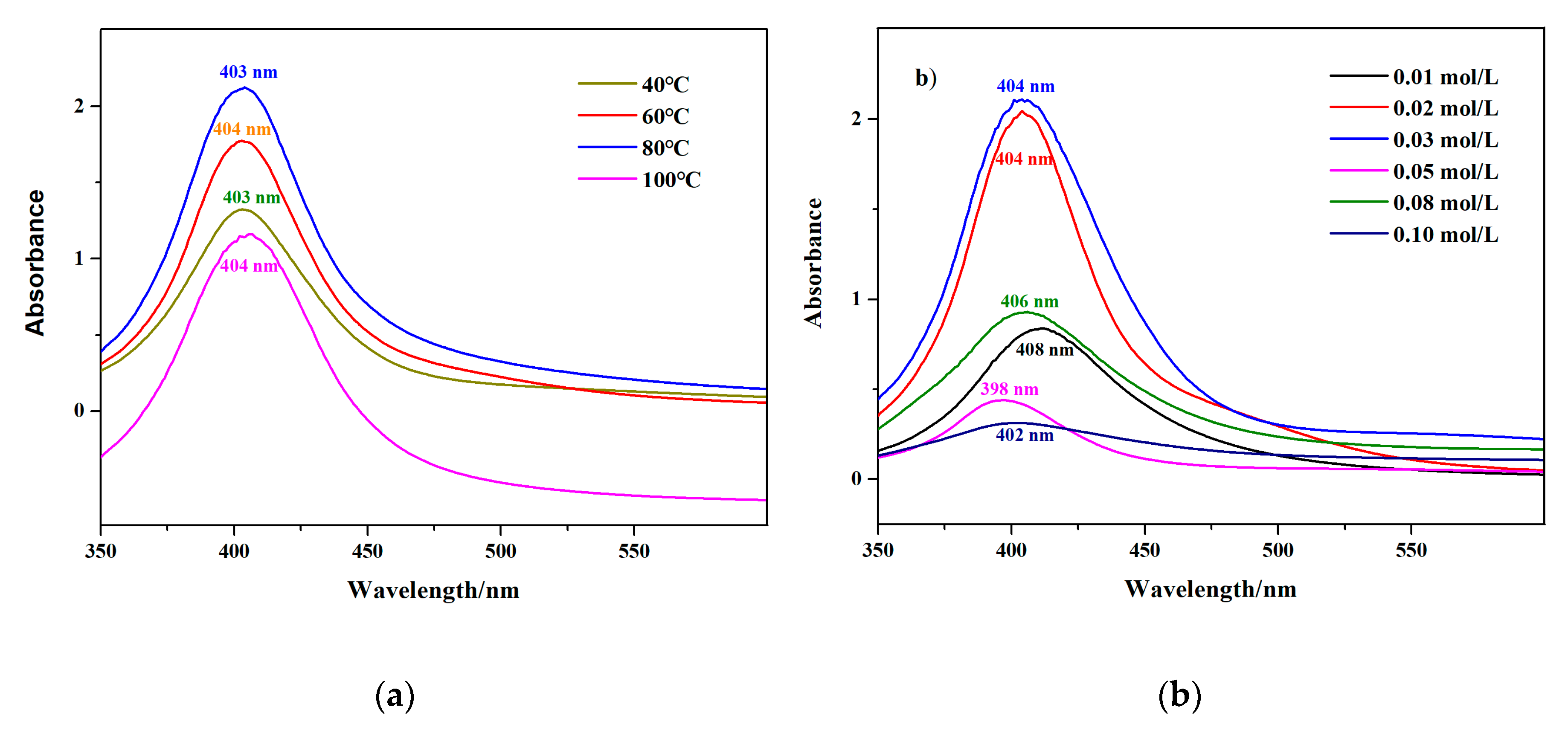 Nanomaterials 10 01042 g002