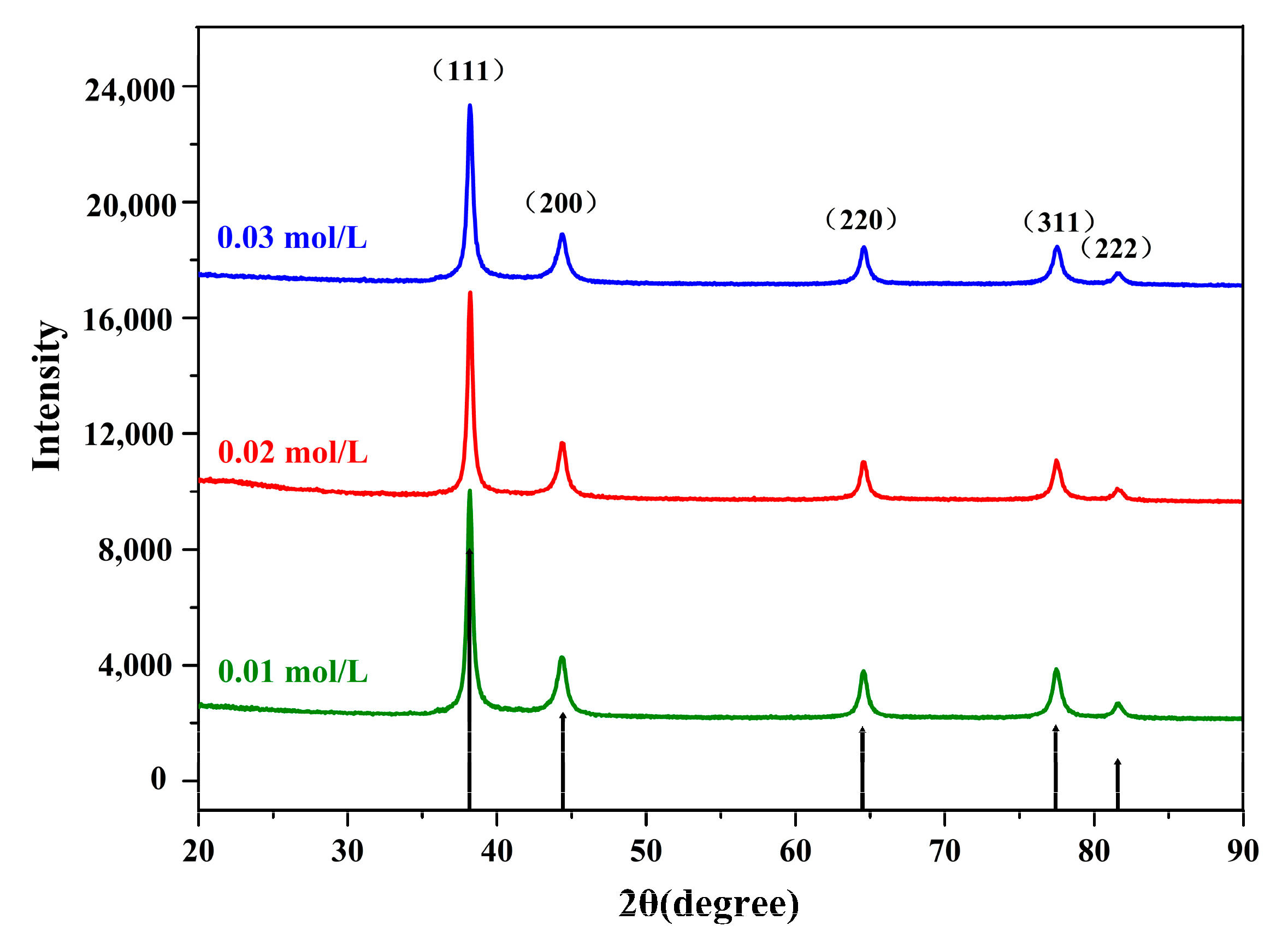 Nanomaterials 10 01042 g003