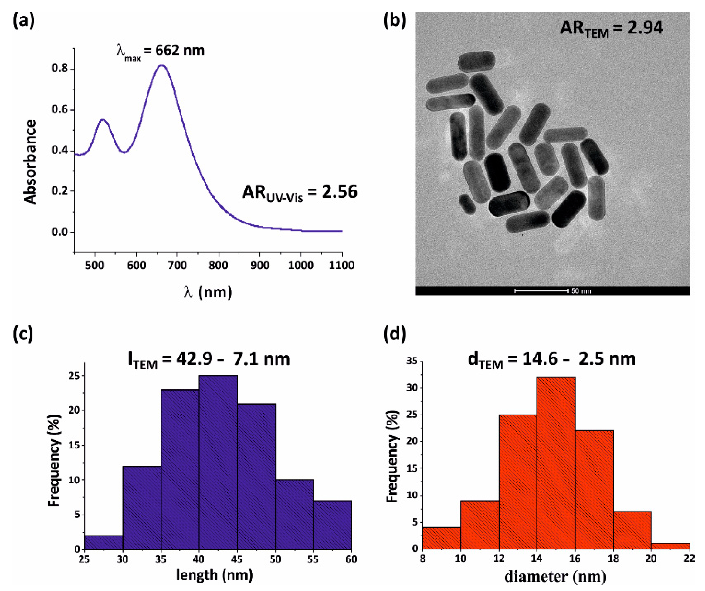 Nanomaterials 10 01048 g005