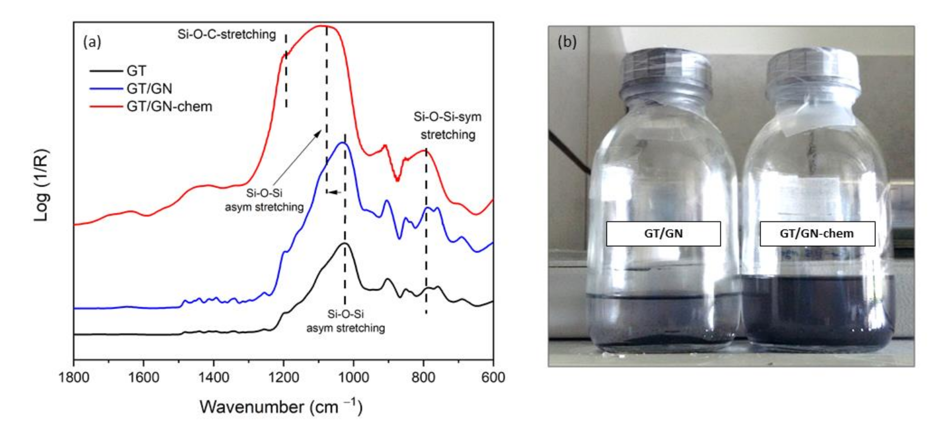 Nanomaterials 10 01050 g002