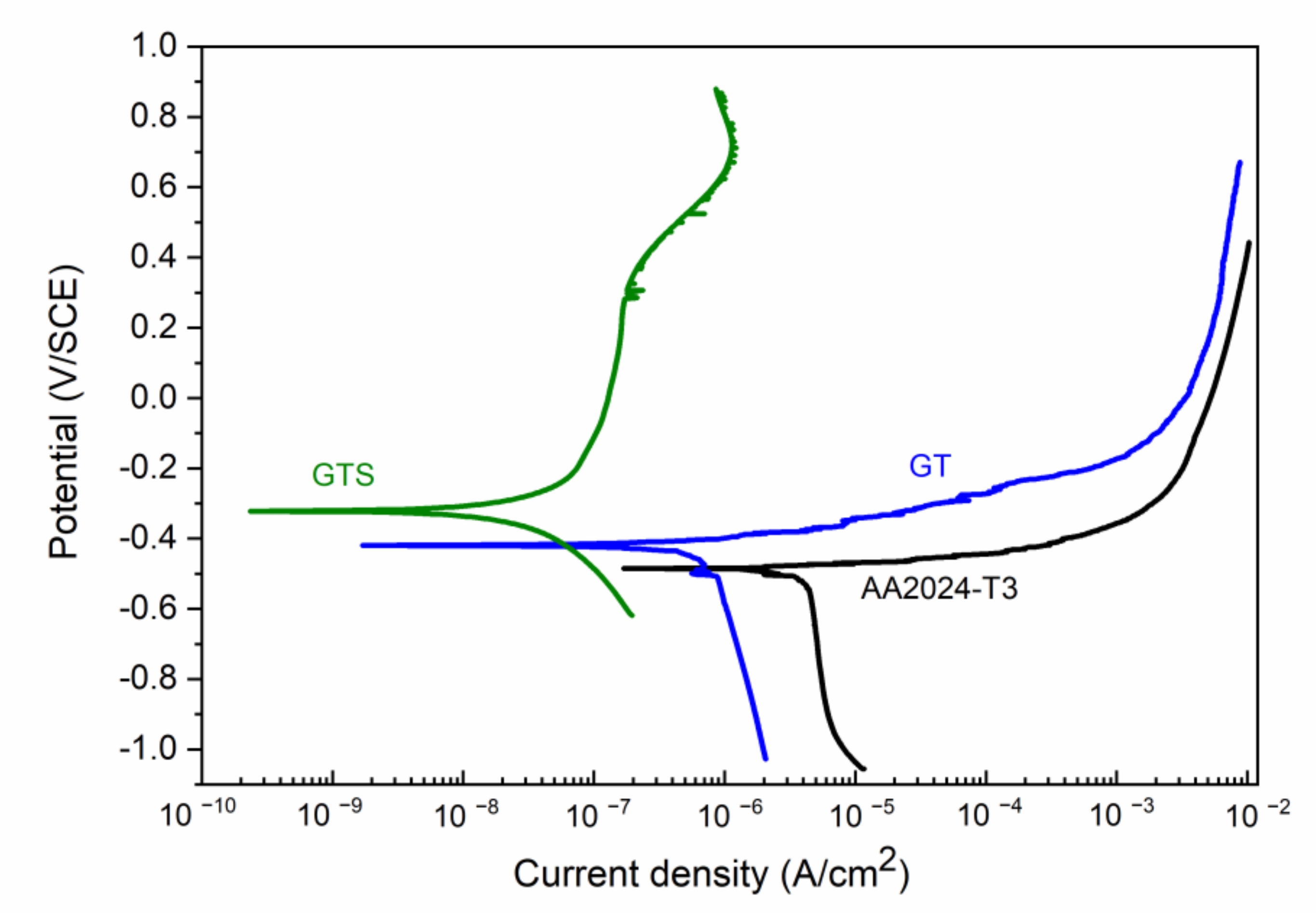 Nanomaterials 10 01050 g004