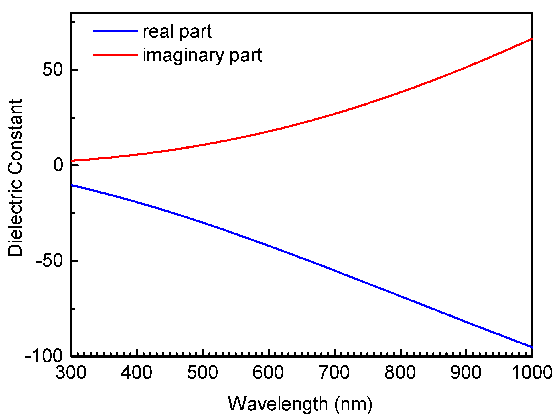 Nanomaterials 10 01052 g002