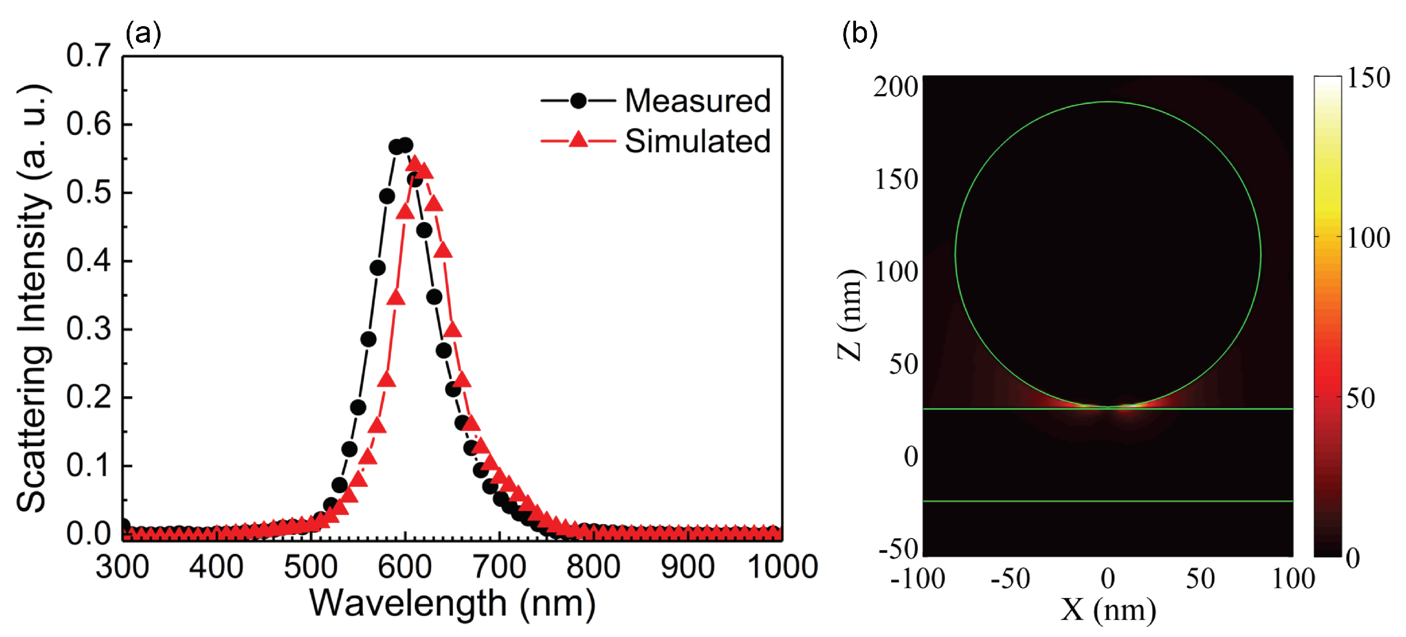 Nanomaterials 10 01052 g005
