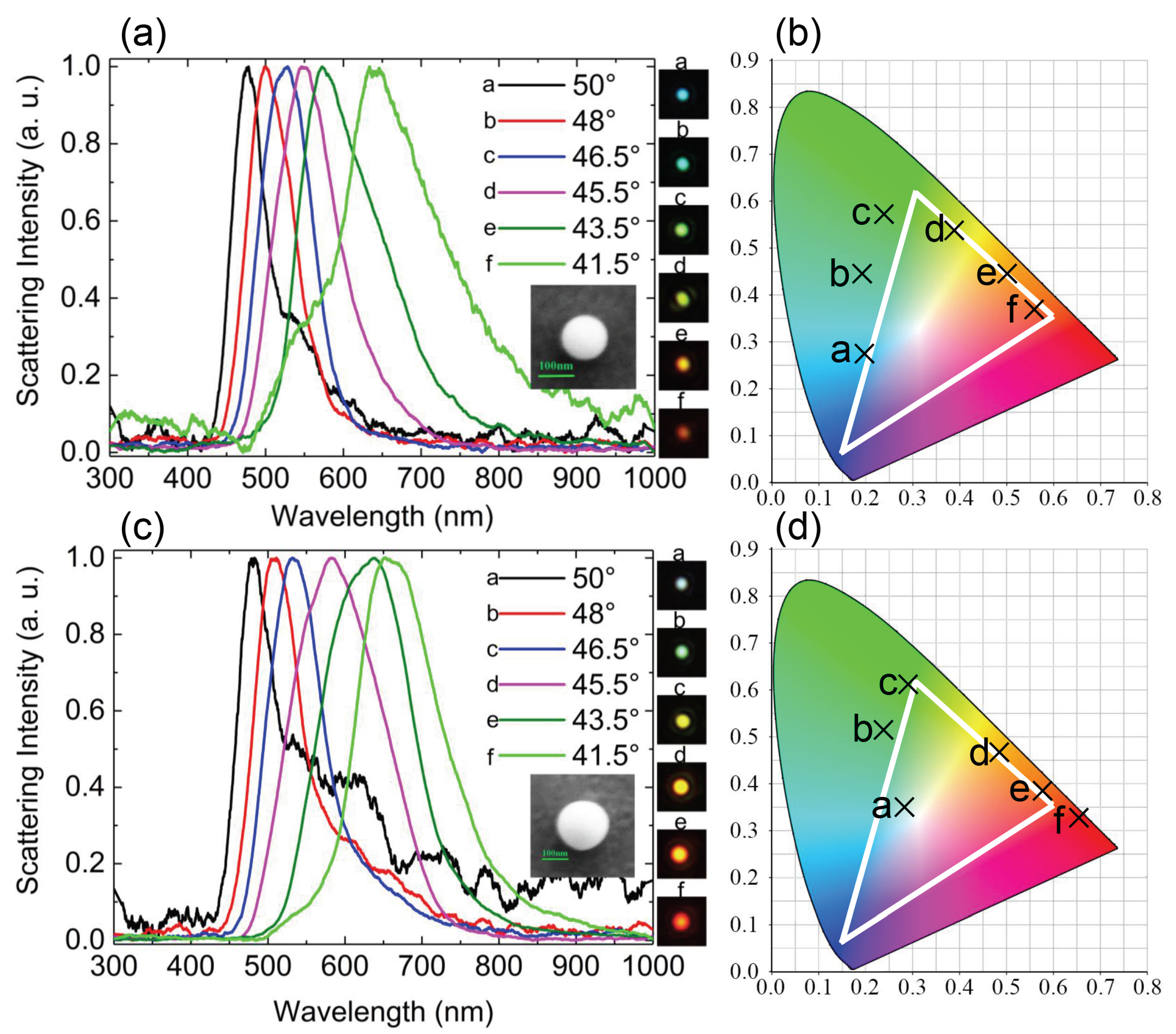 Nanomaterials 10 01052 g007