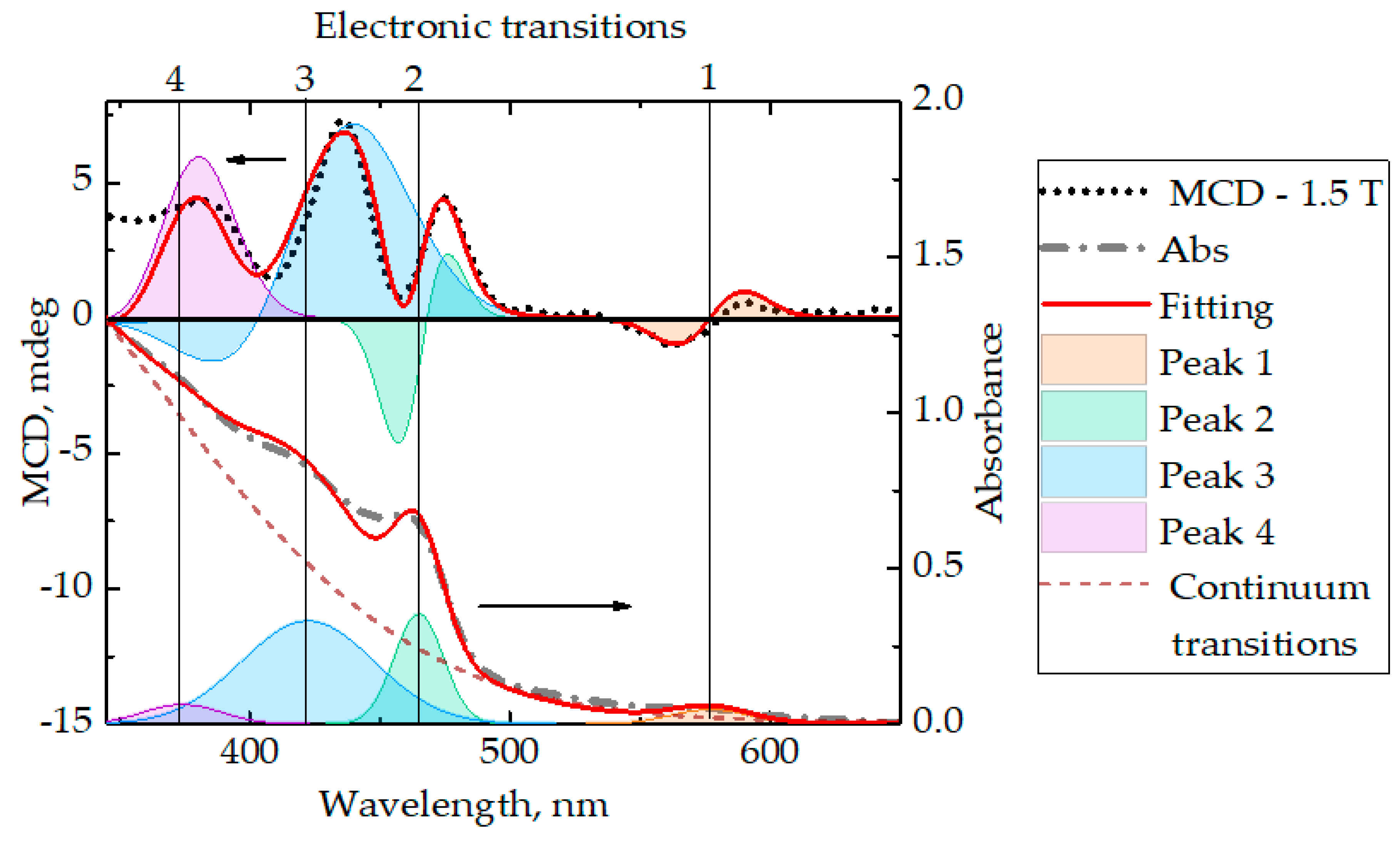 Nanomaterials 10 01059 g003