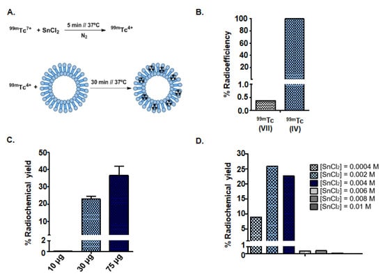 Nanomaterials Free Full Text Radioactive Labeling Of Milk Derived Exosomes With 99mtc And In Vivo Tracking By Spect Imaging Html - light em up x radioactive roblox id