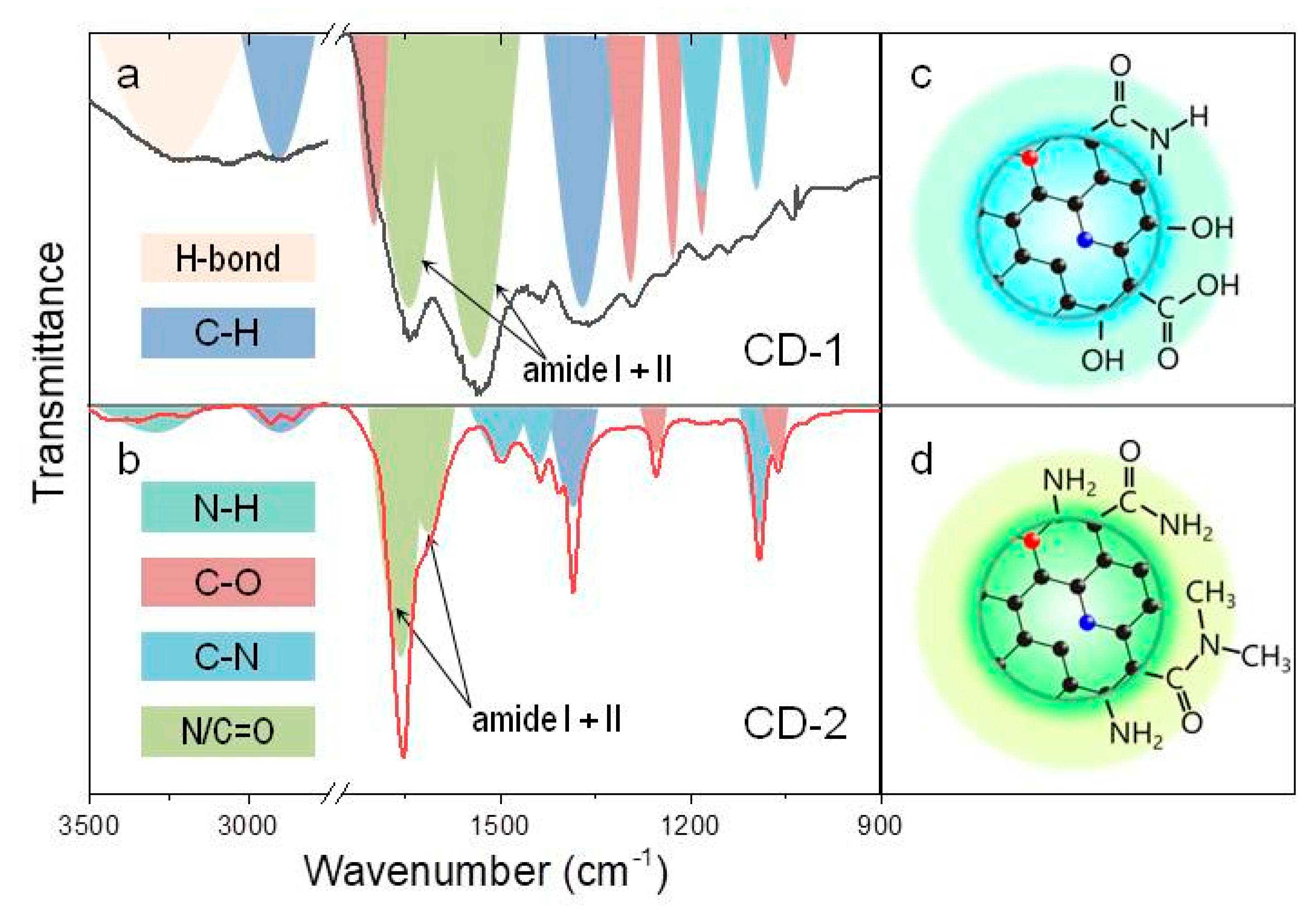 Nanomaterials 10 01063 g001 Nanomaterials 10 01063 g001
