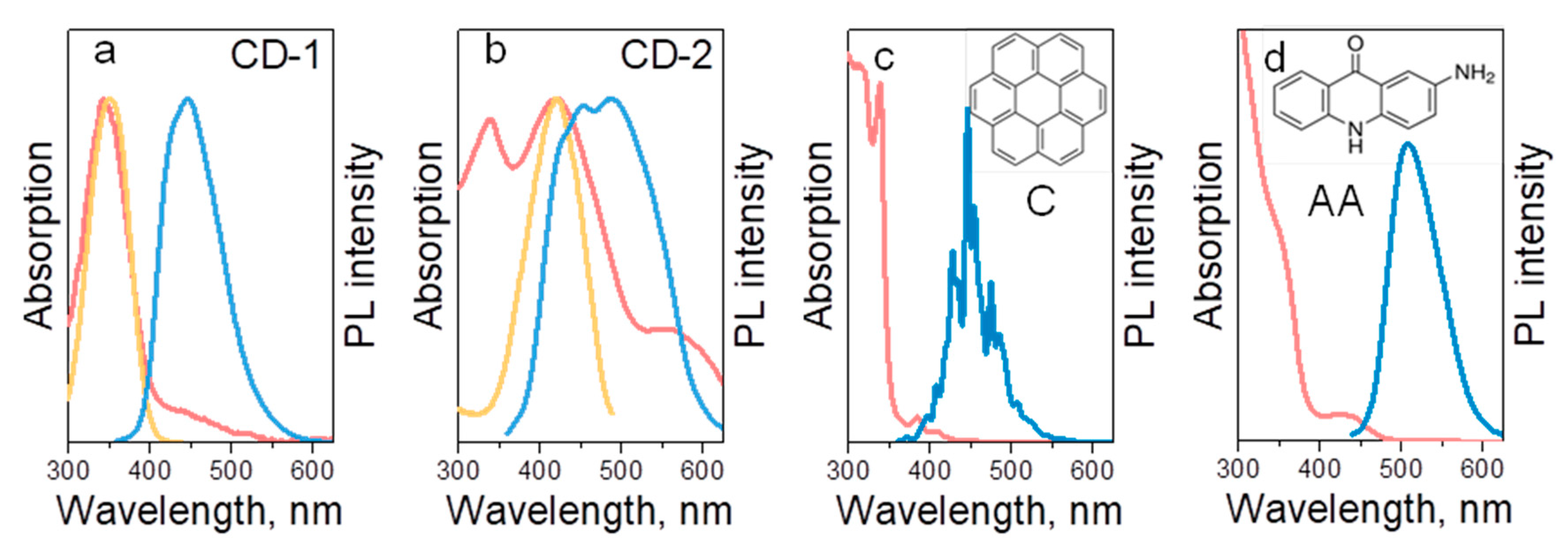 Nanomaterials 10 01063 g002 Nanomaterials 10 01063 g002