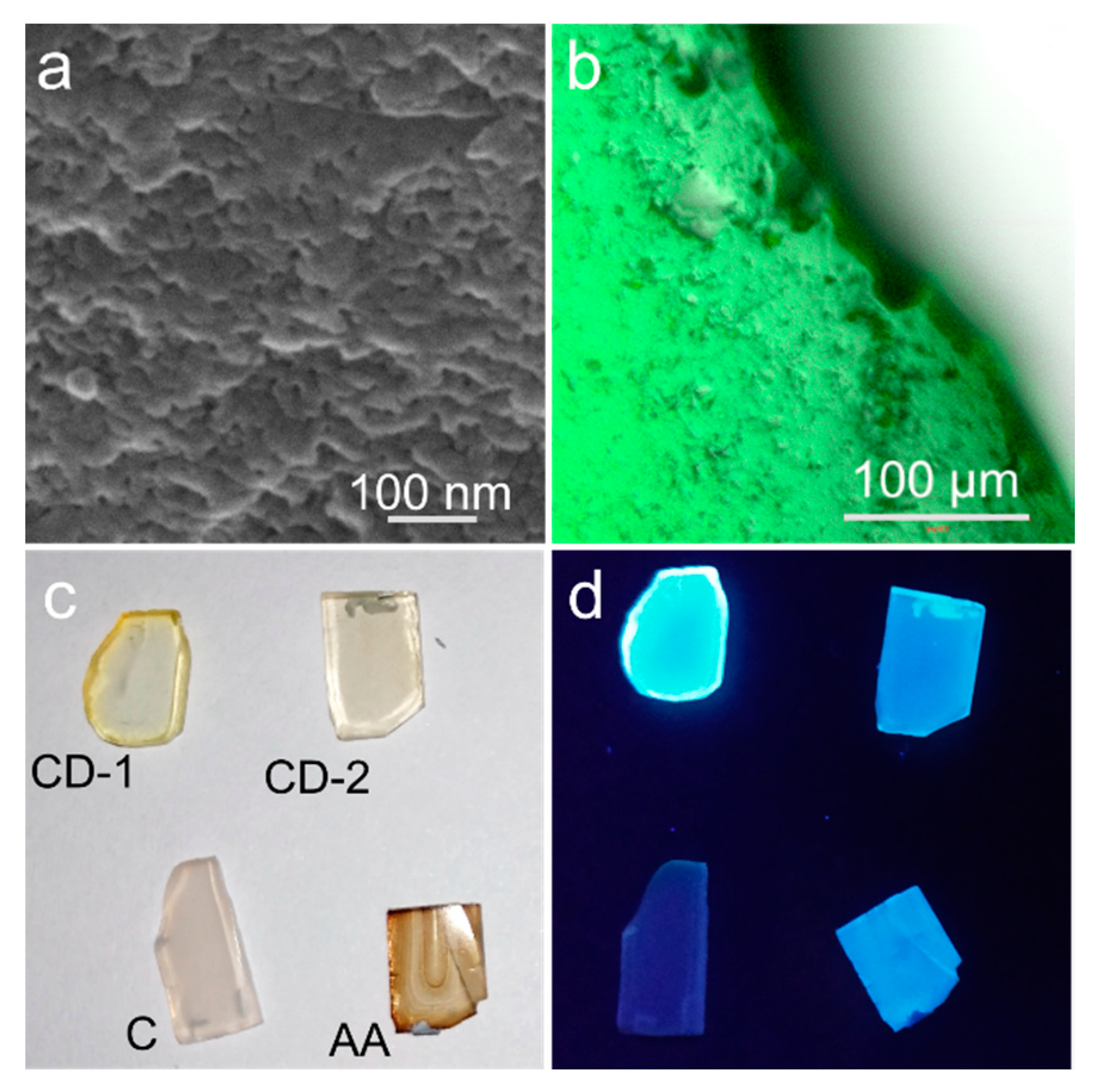 Nanomaterials 10 01063 g003 Nanomaterials 10 01063 g003