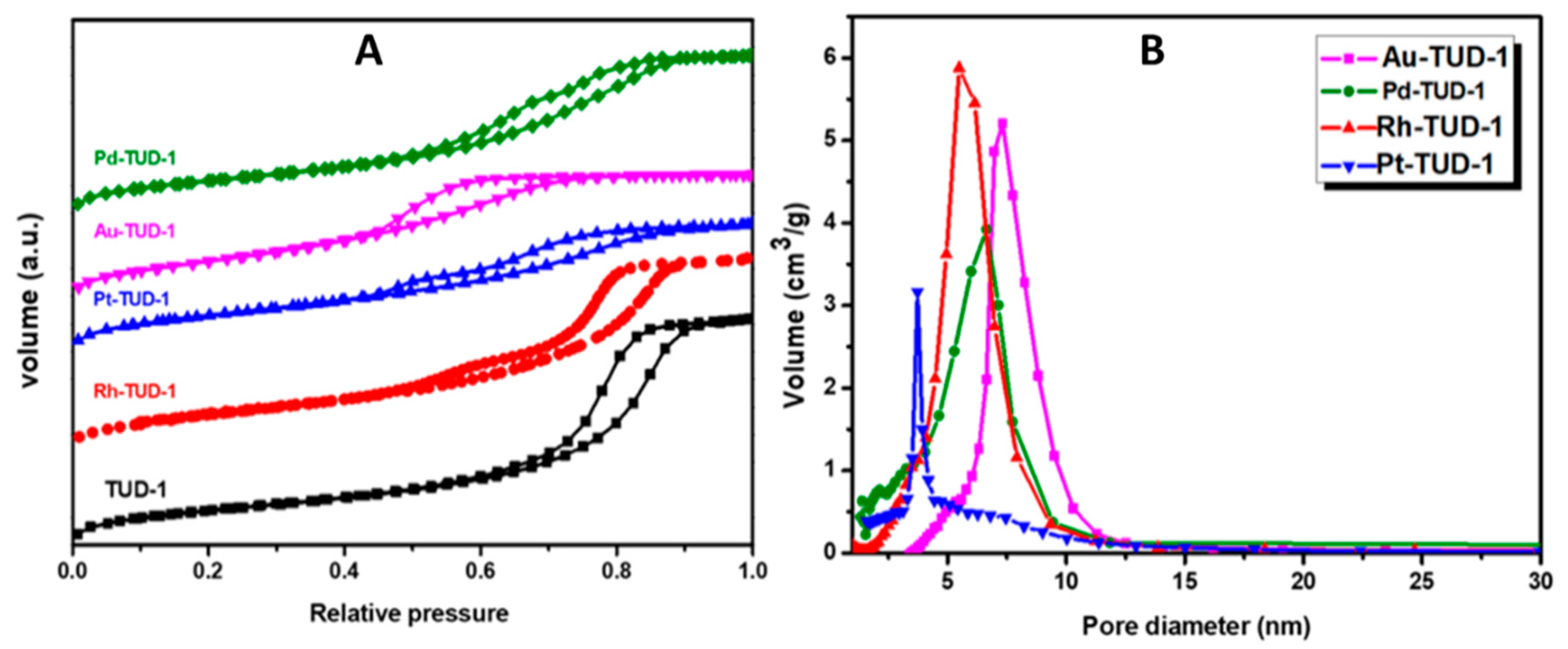 Nanomaterials 10 01067 g001 Nanomaterials 10 01067 g001