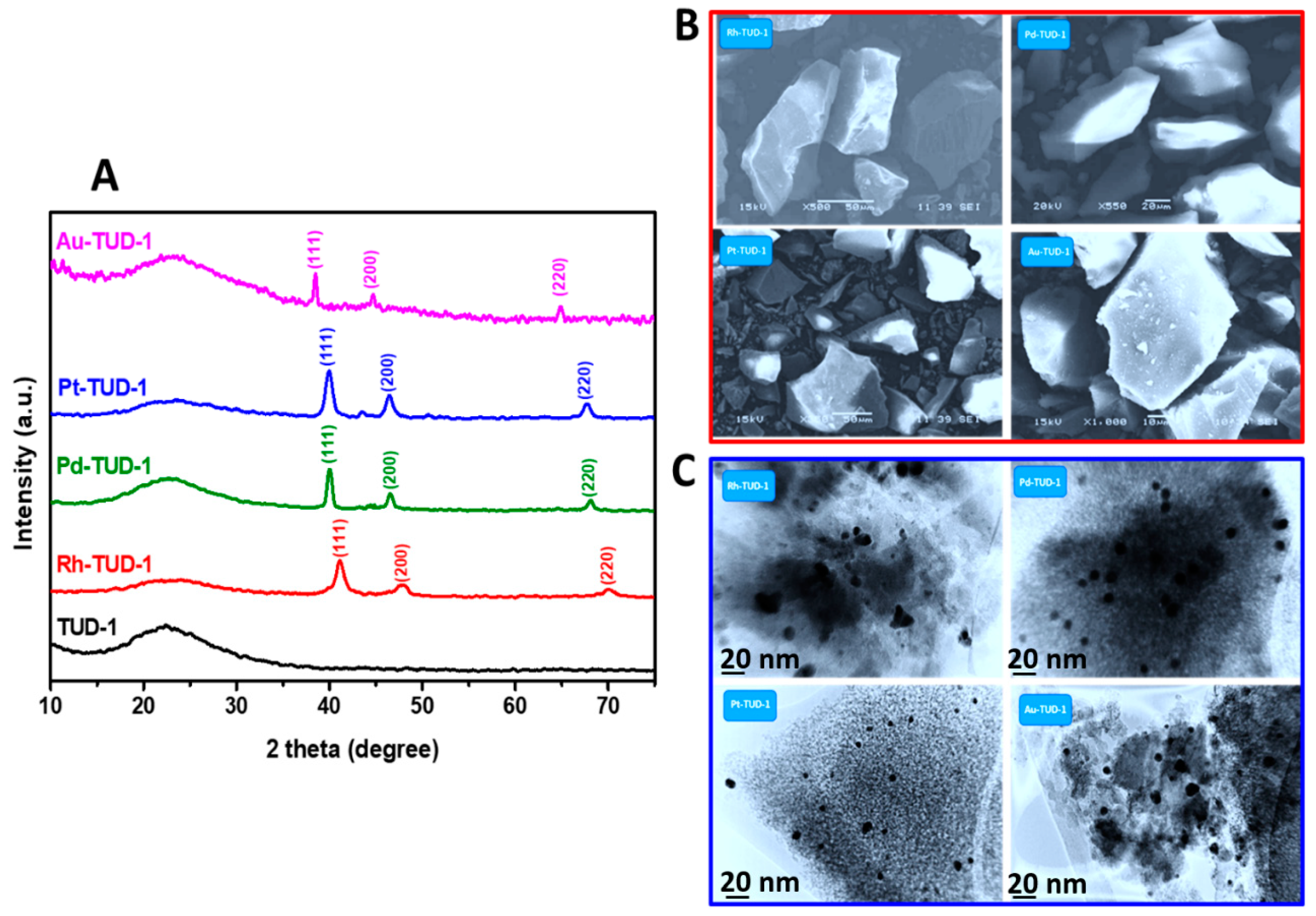Nanomaterials 10 01067 g002 Nanomaterials 10 01067 g002