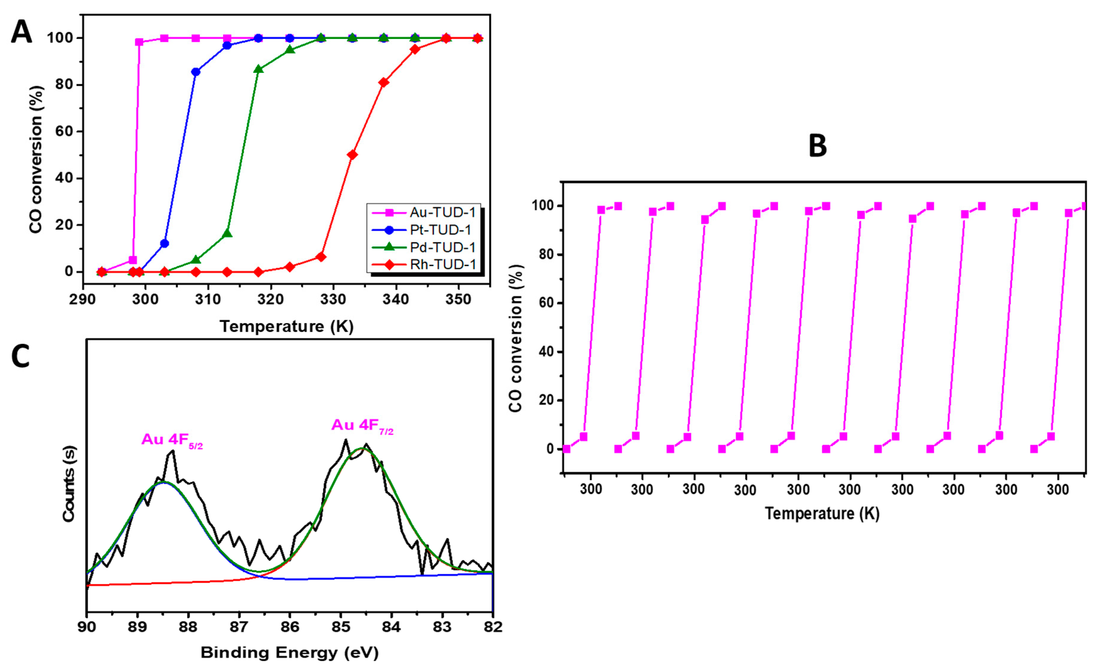 Nanomaterials 10 01067 g005 Nanomaterials 10 01067 g005