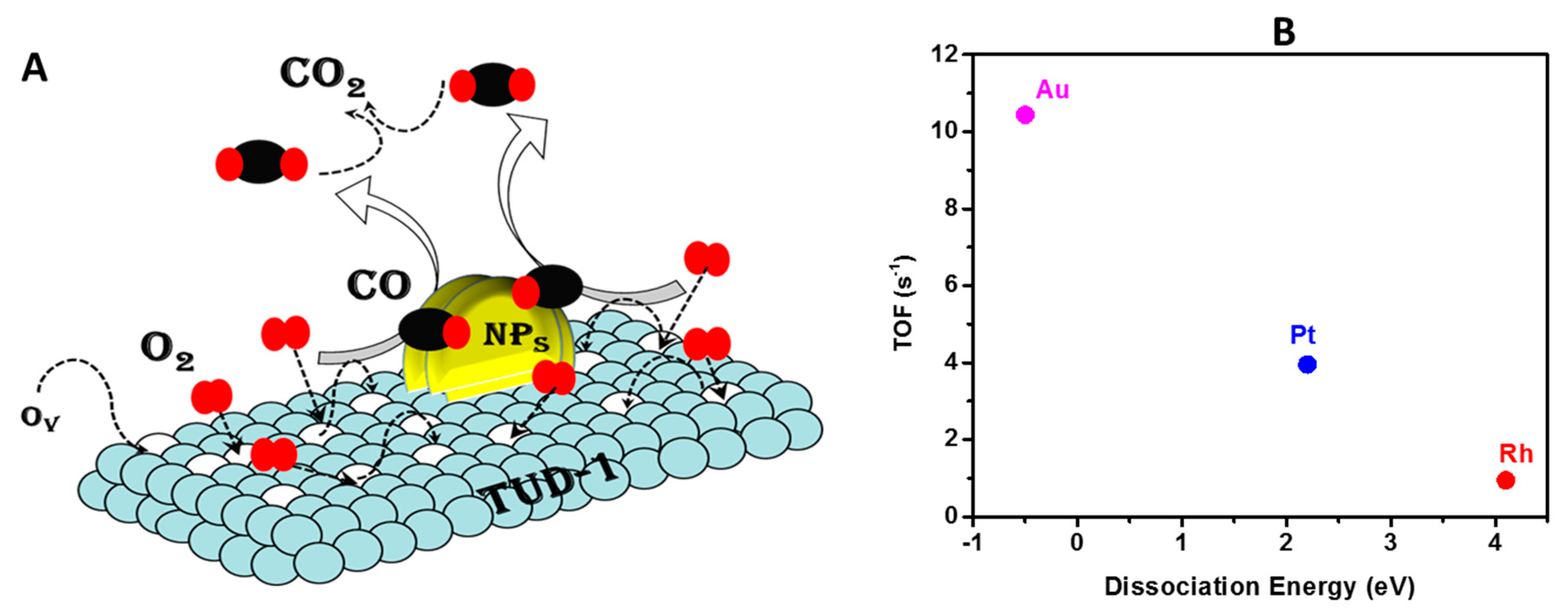 Nanomaterials 10 01067 g006 Nanomaterials 10 01067 g006