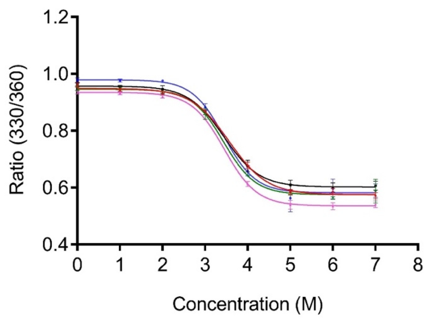 Nanomaterials 10 01070 g003