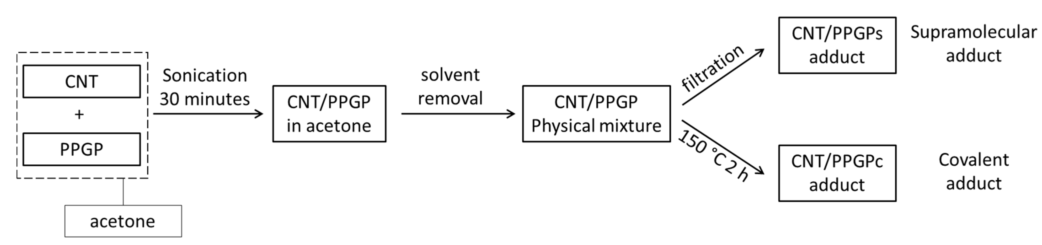 Nanomaterials 10 01073 g002 Nanomaterials 10 01073 g002