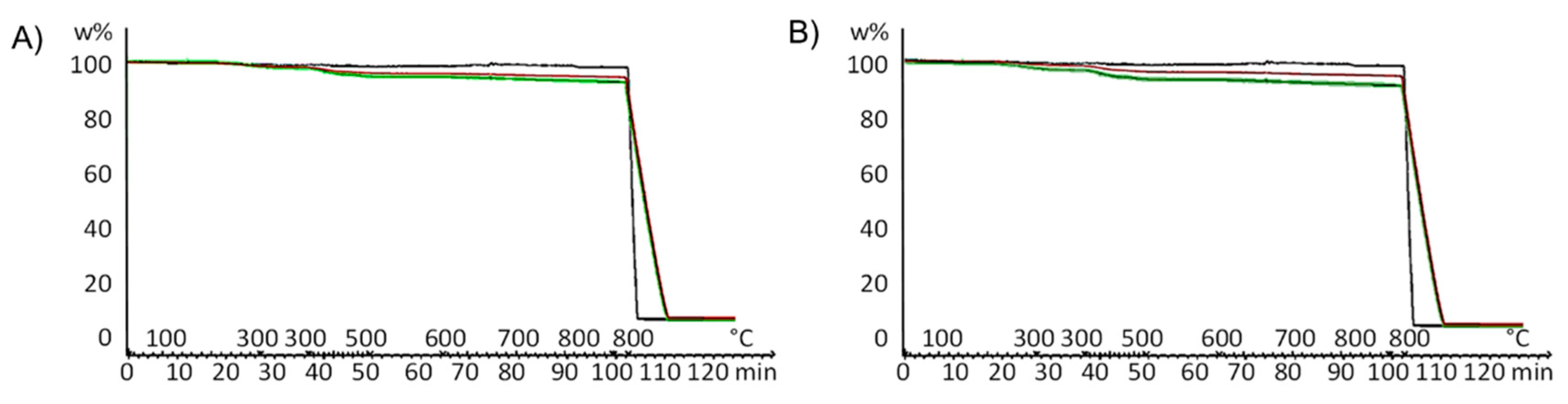 Nanomaterials 10 01073 g003 Nanomaterials 10 01073 g003