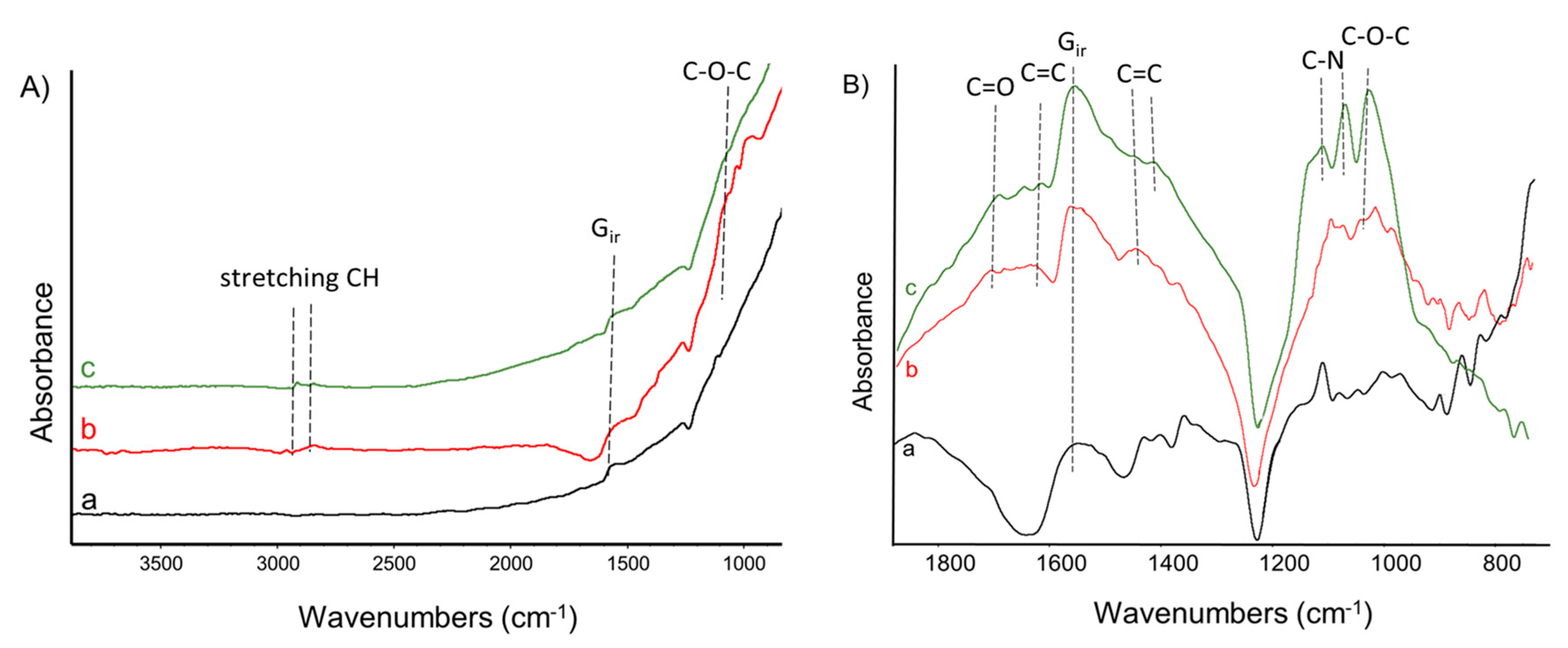 Nanomaterials 10 01073 g004 Nanomaterials 10 01073 g004