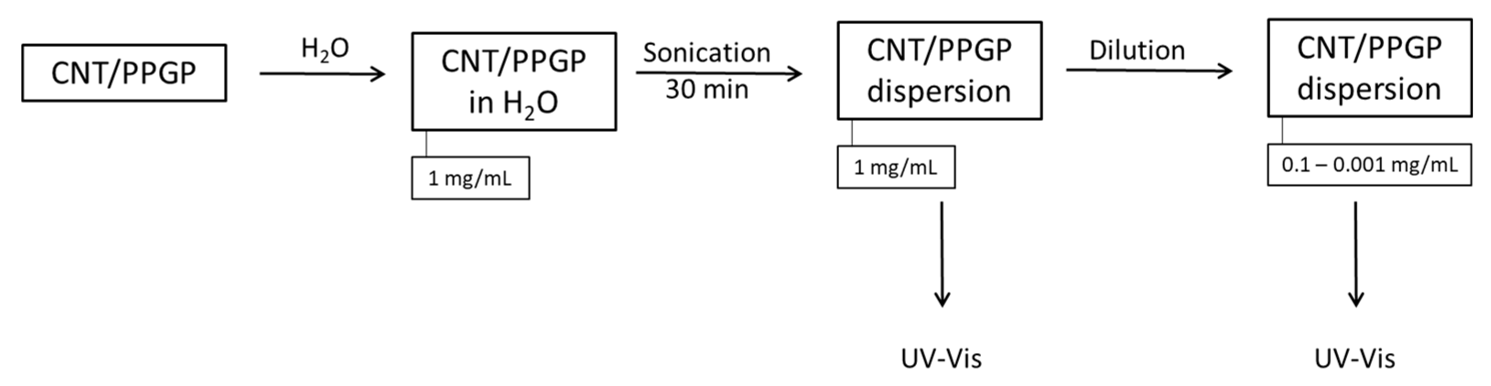 Nanomaterials 10 01073 g006 Nanomaterials 10 01073 g006
