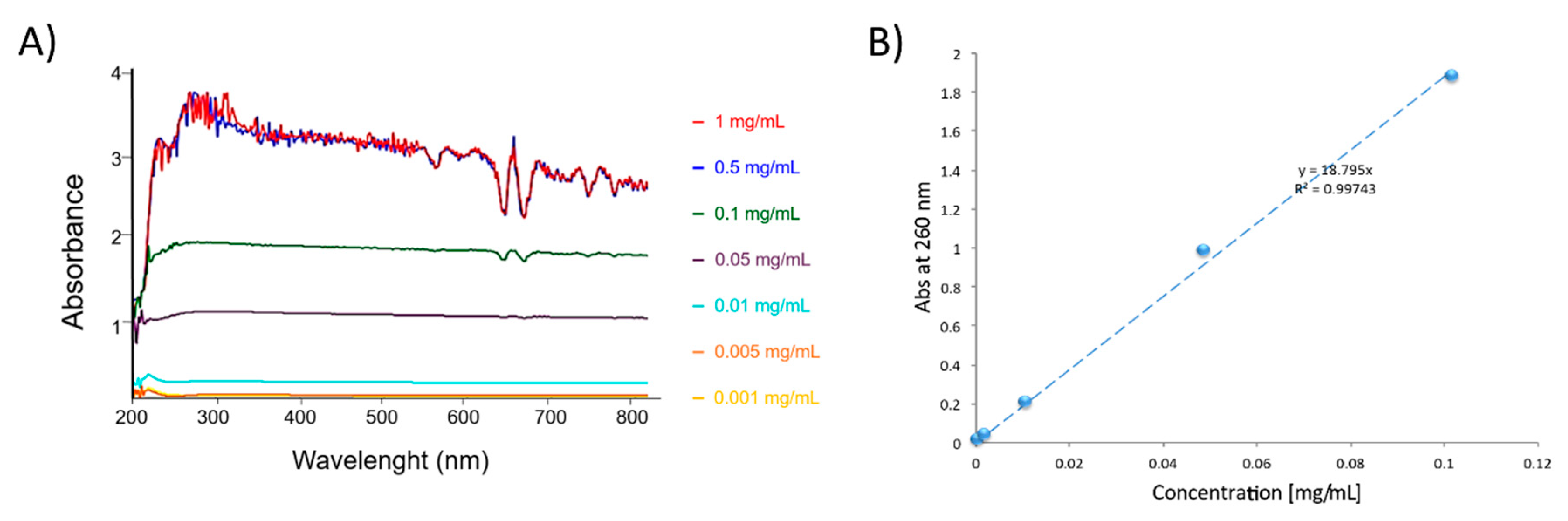 Nanomaterials 10 01073 g007 Nanomaterials 10 01073 g007