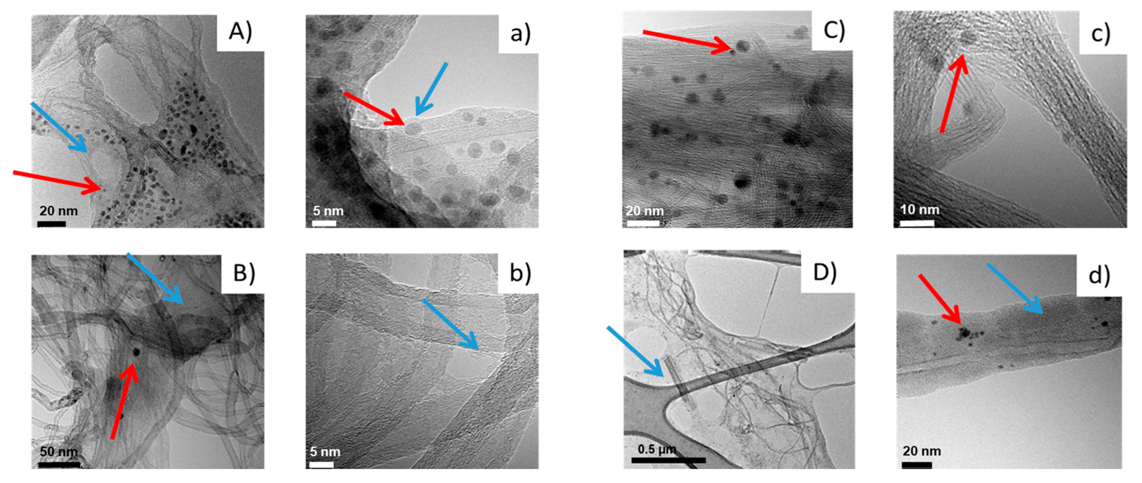 Nanomaterials 10 01073 g008 Nanomaterials 10 01073 g008
