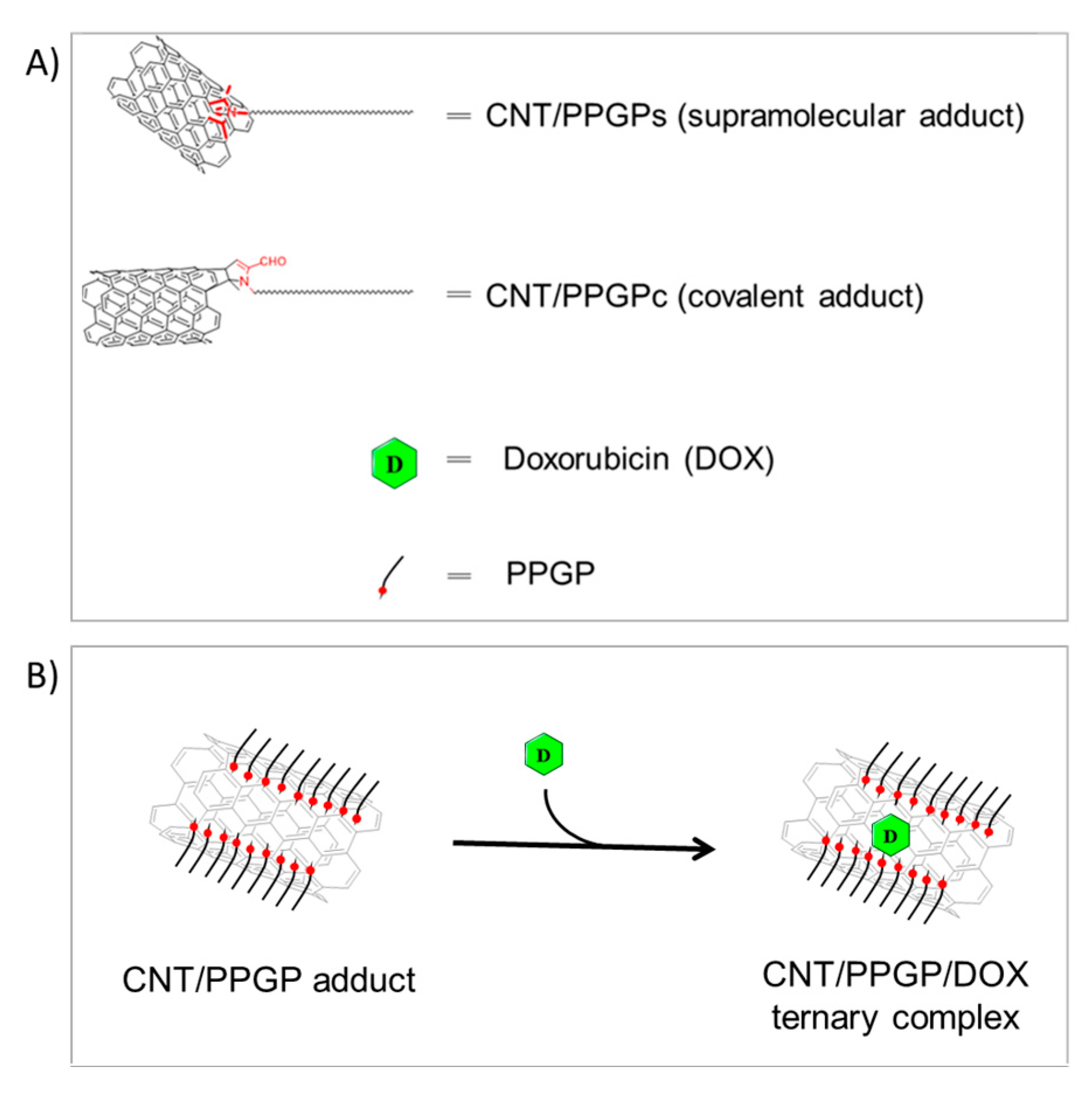 Nanomaterials 10 01073 g009 Nanomaterials 10 01073 g009