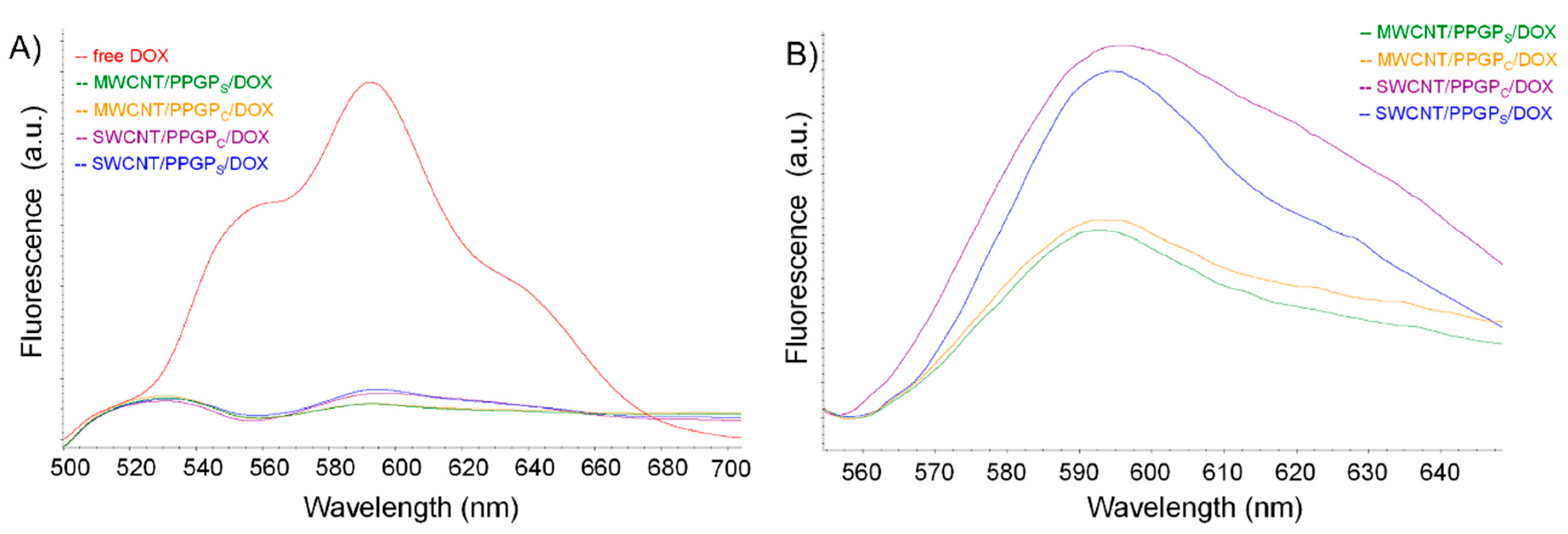 Nanomaterials 10 01073 g010 Nanomaterials 10 01073 g010