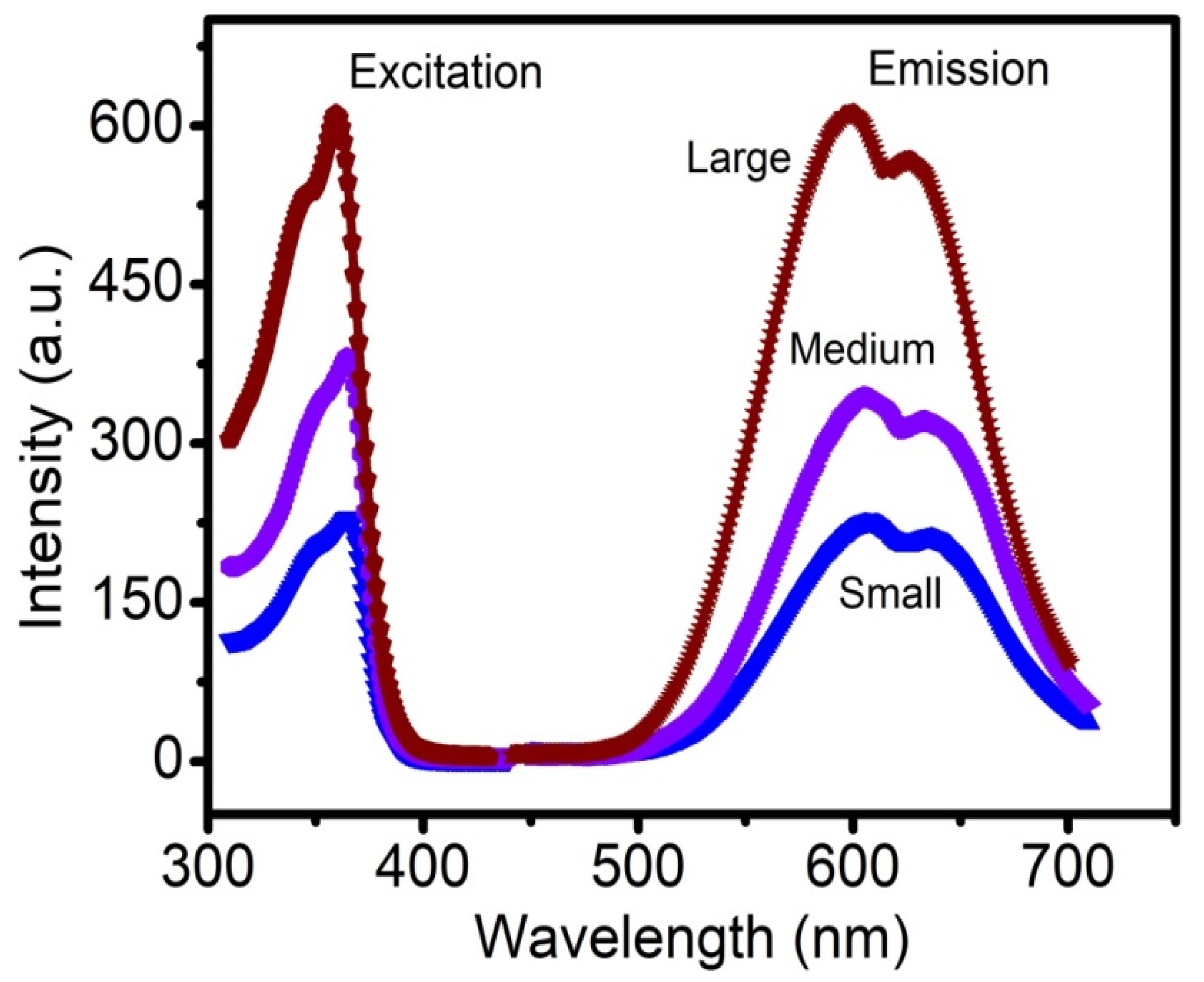 Nanomaterials 10 01087 g002