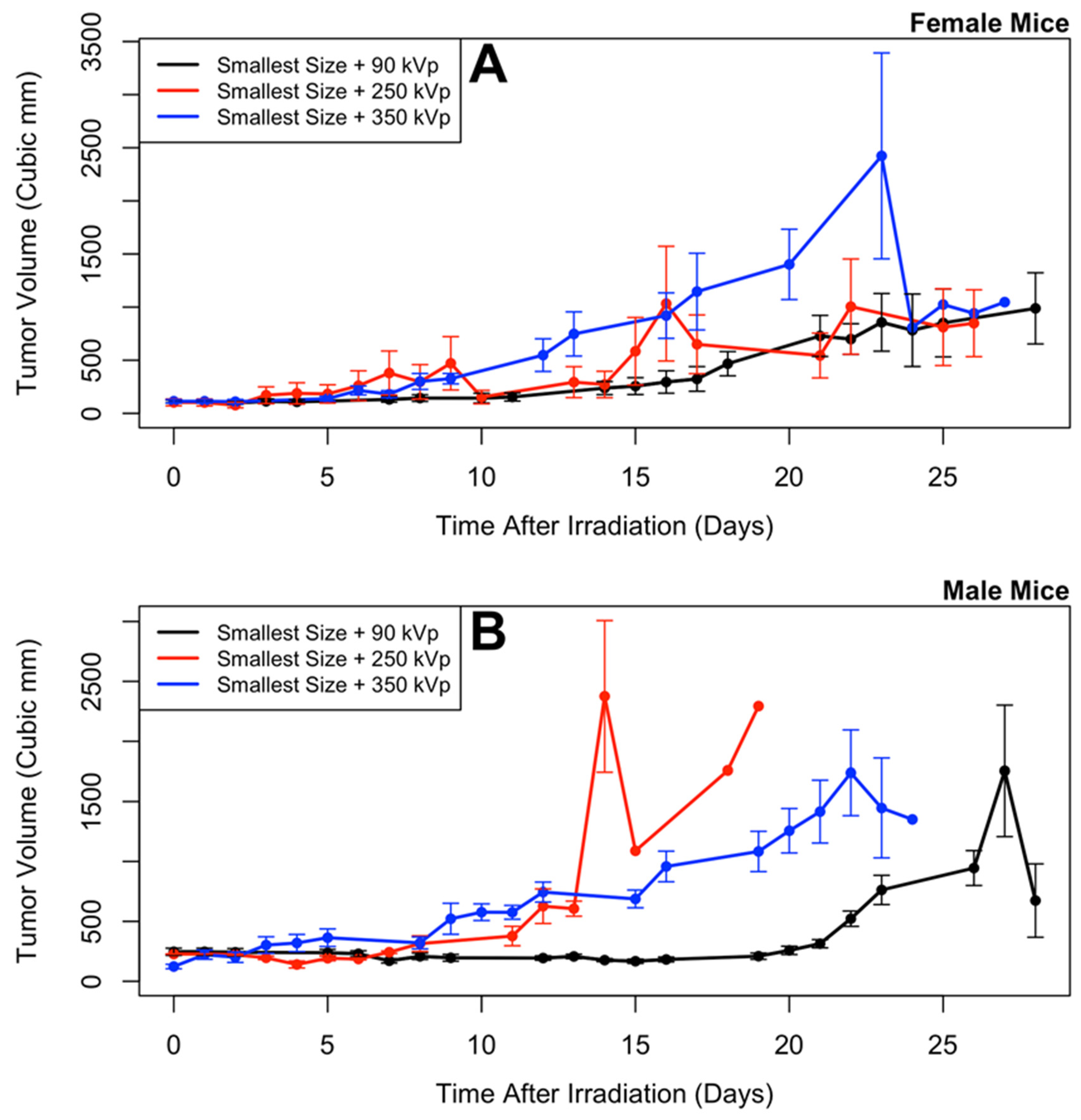 Nanomaterials 10 01087 g005