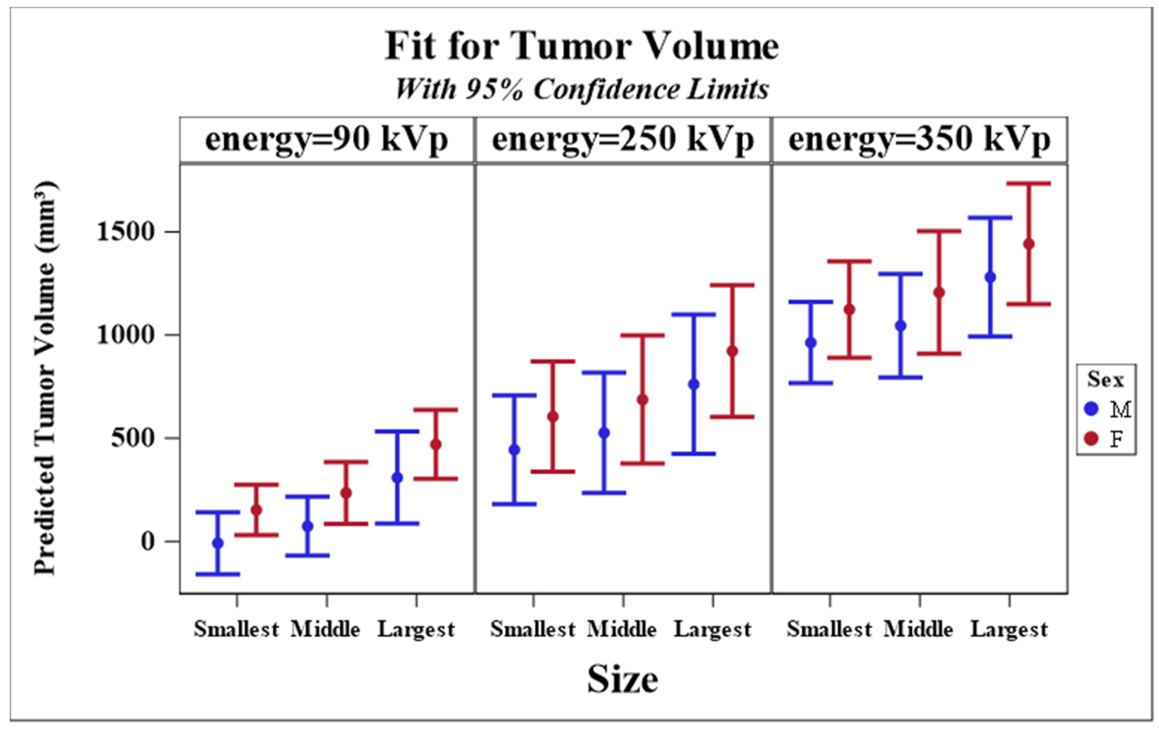 Nanomaterials 10 01087 g006