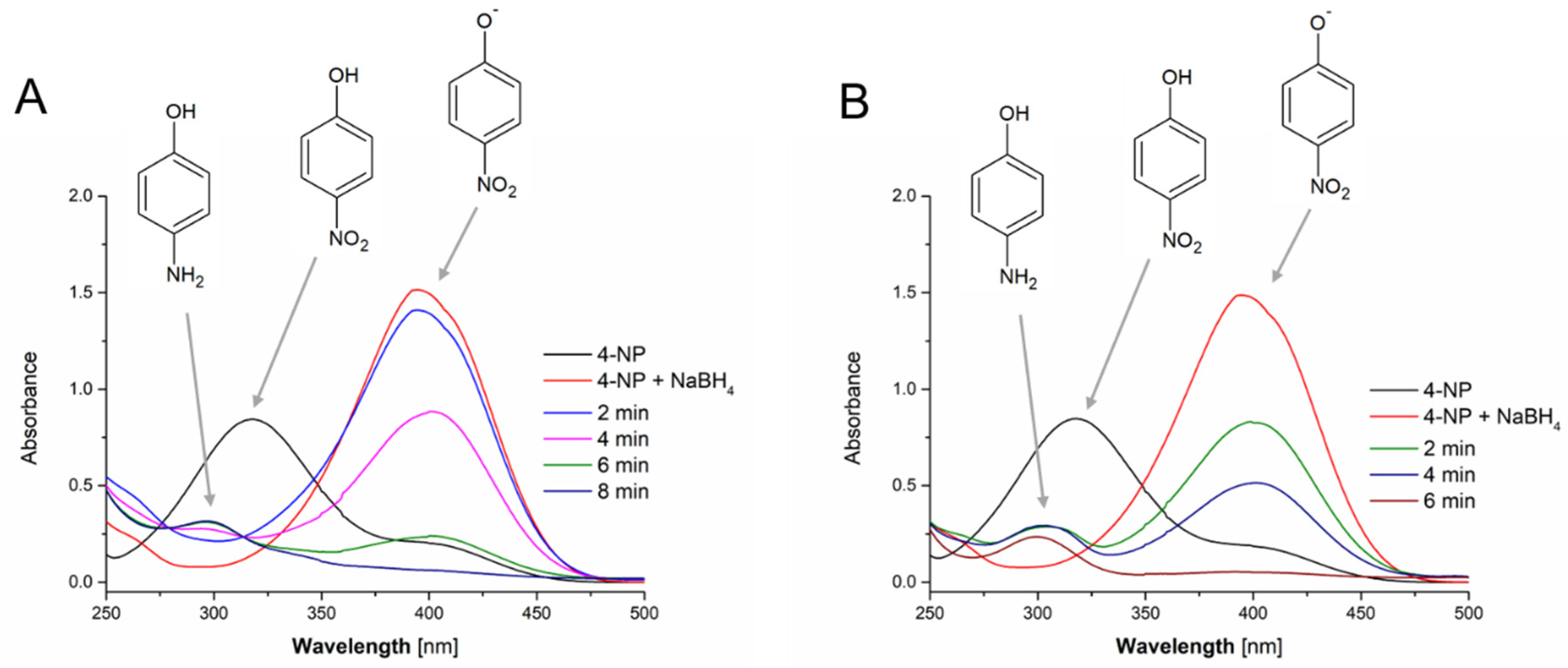 Nanomaterials 10 01088 g007