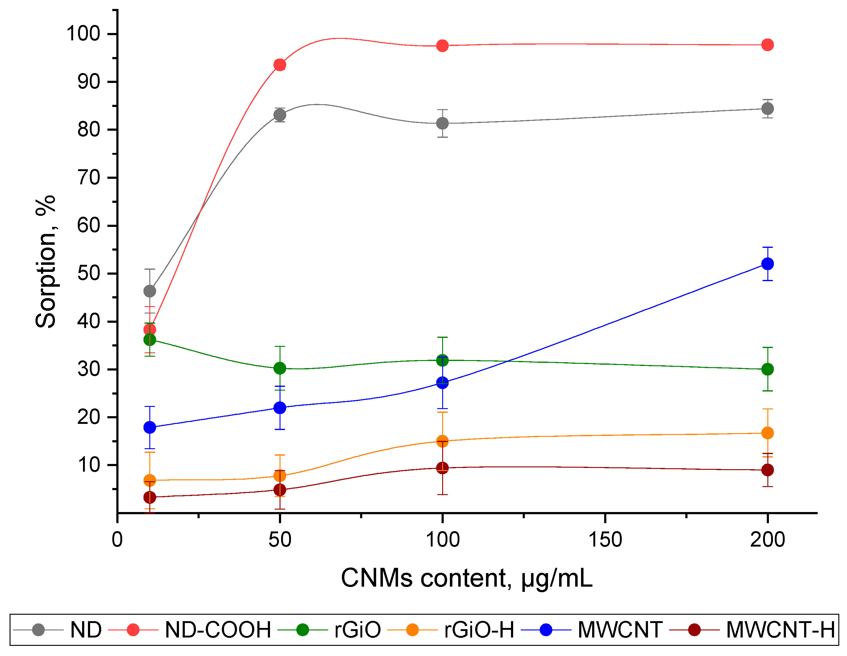 Nanomaterials 10 01090 g002 Nanomaterials 10 01090 g002