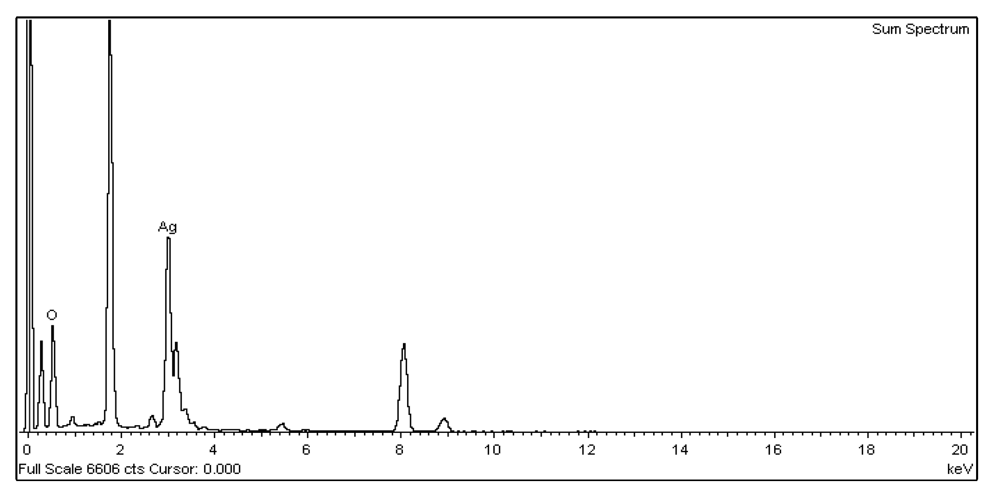 Nanomaterials 10 01091 g013