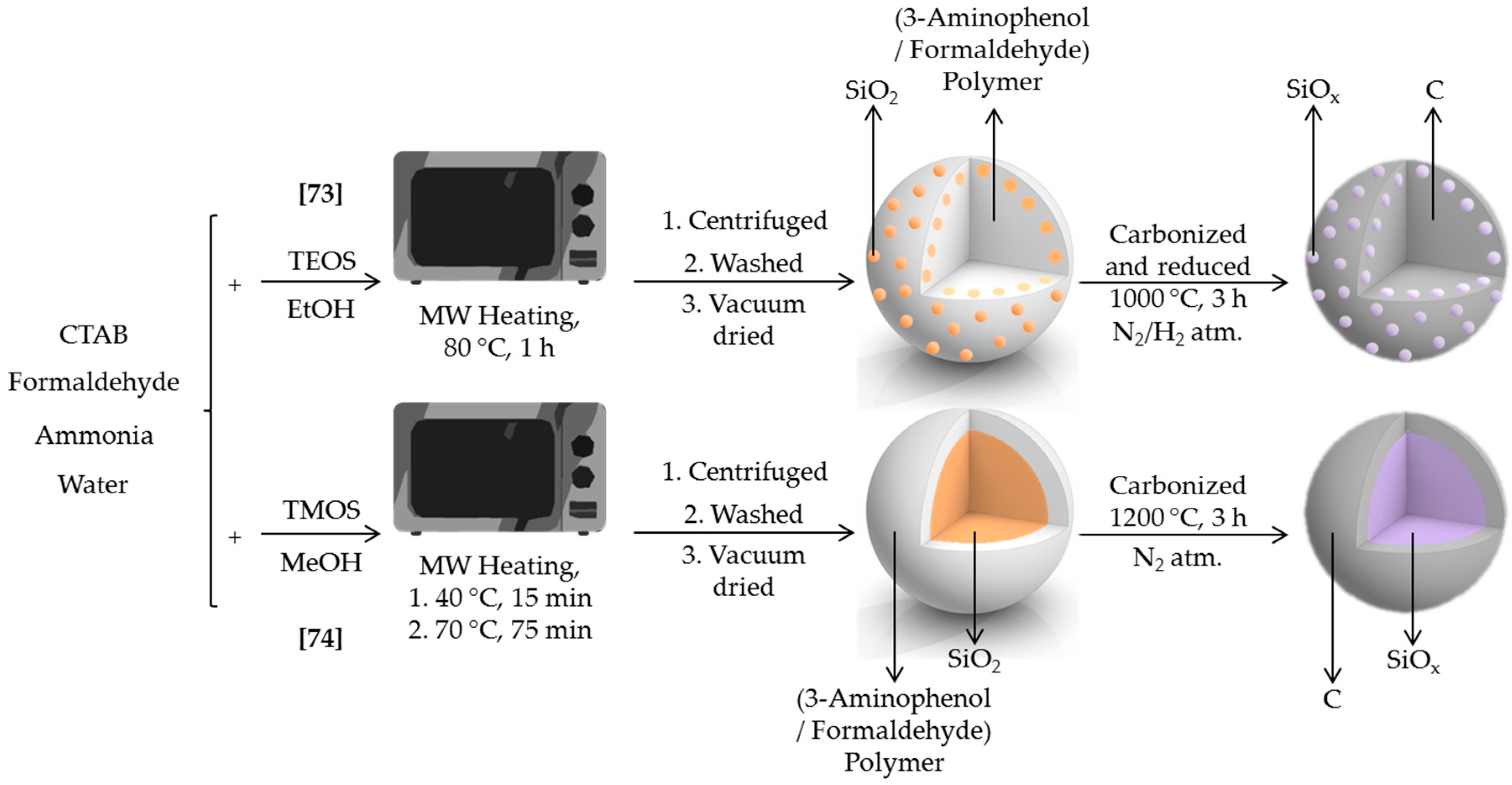 Nanomaterials 10 01092 sch004