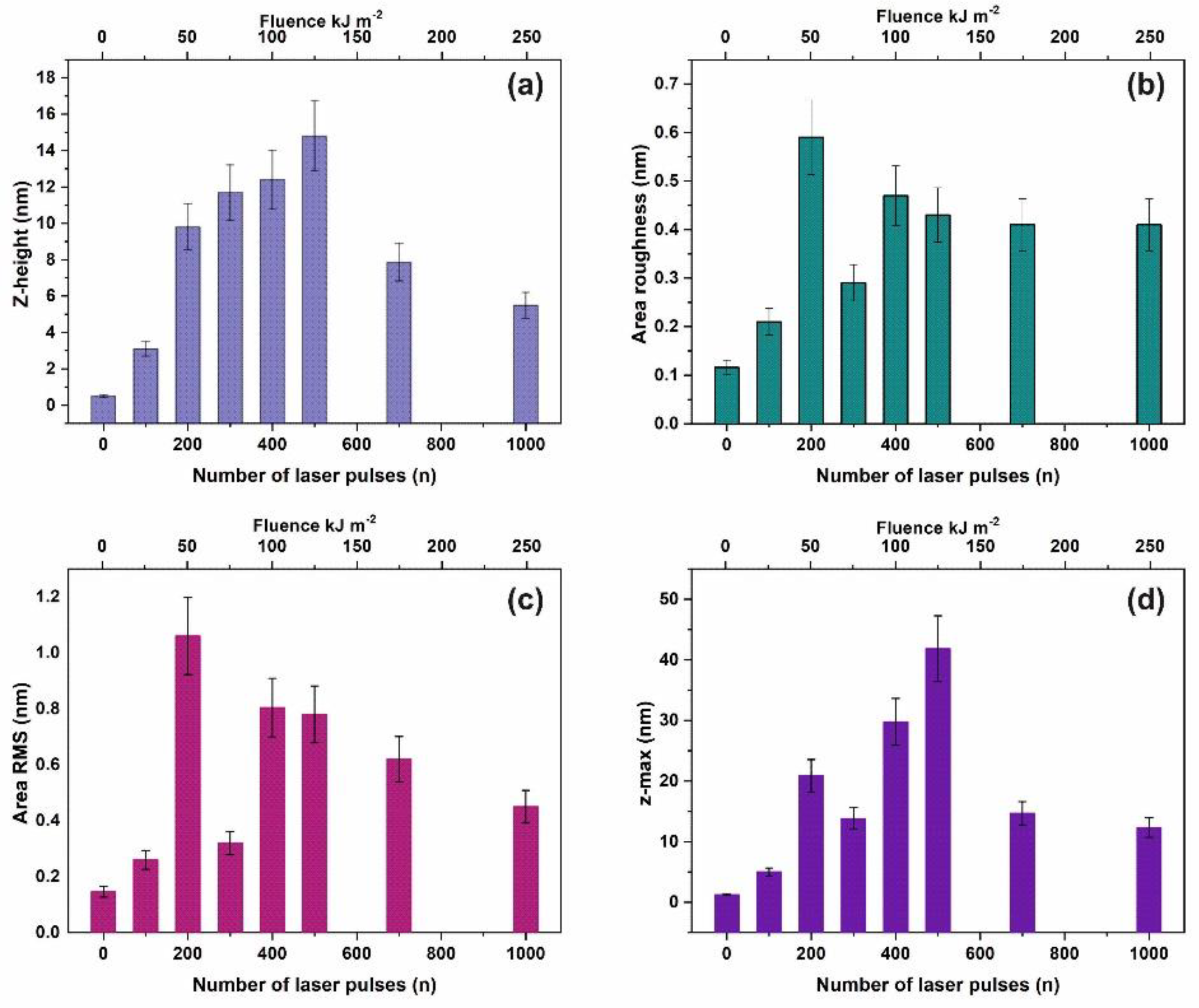 Nanomaterials 10 01101 g001