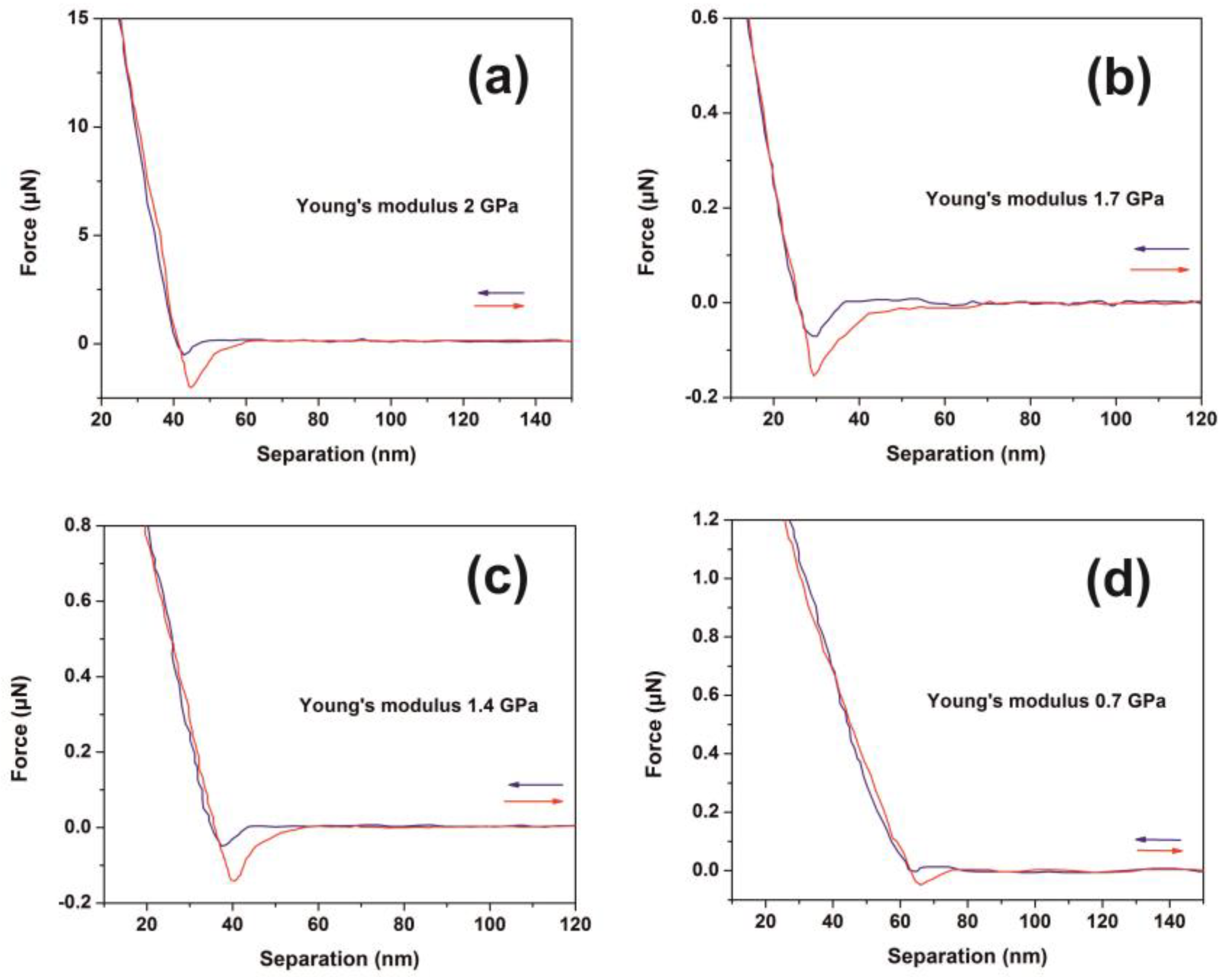 Nanomaterials 10 01101 g006