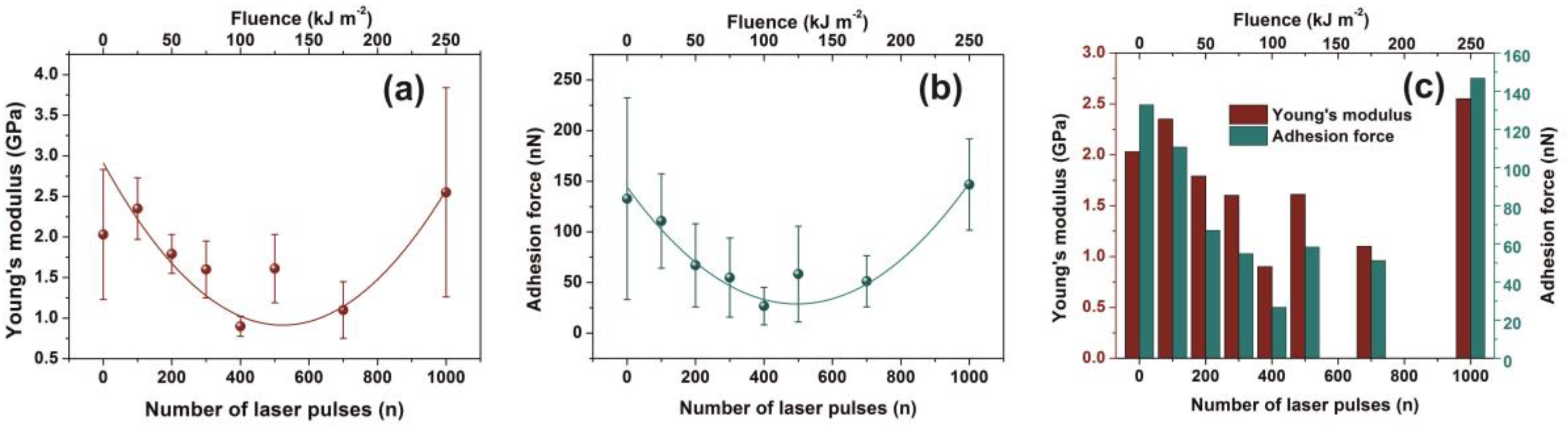 Nanomaterials 10 01101 g007