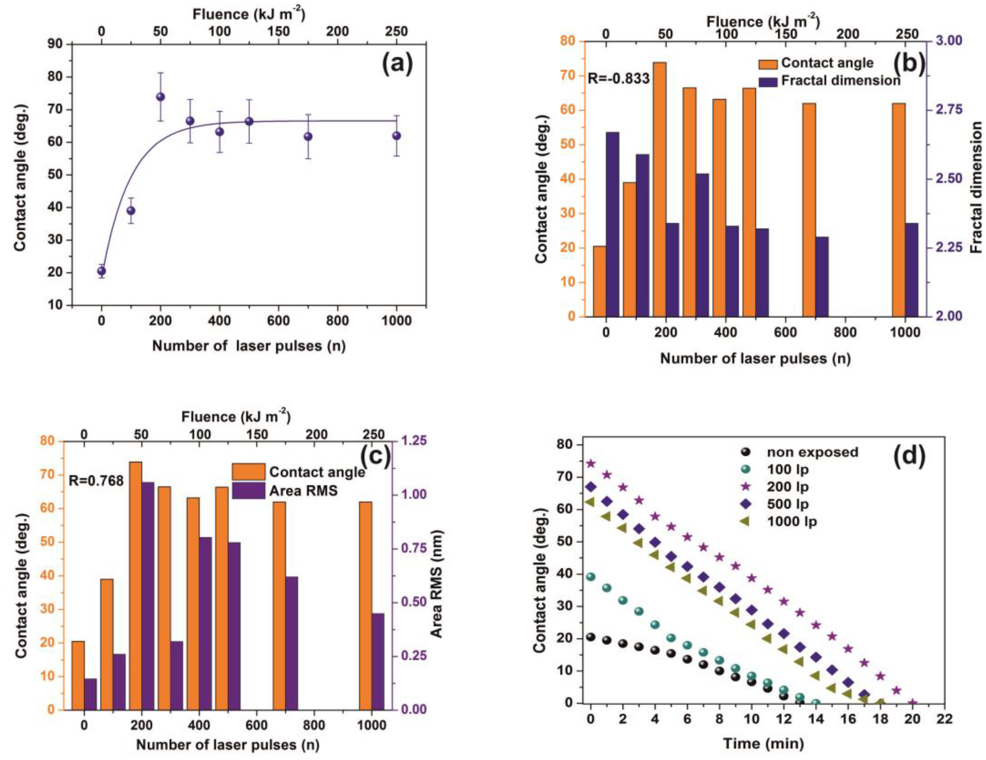 Nanomaterials 10 01101 g008