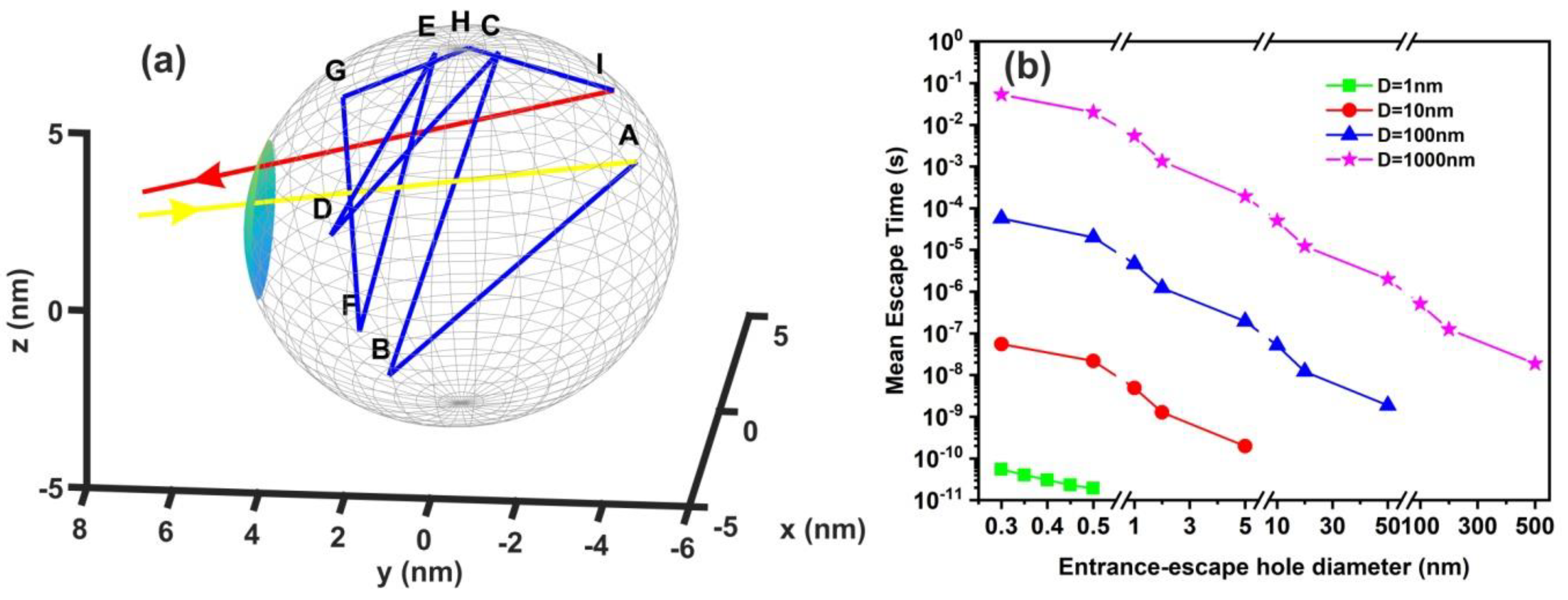 Nanomaterials 10 01101 g010