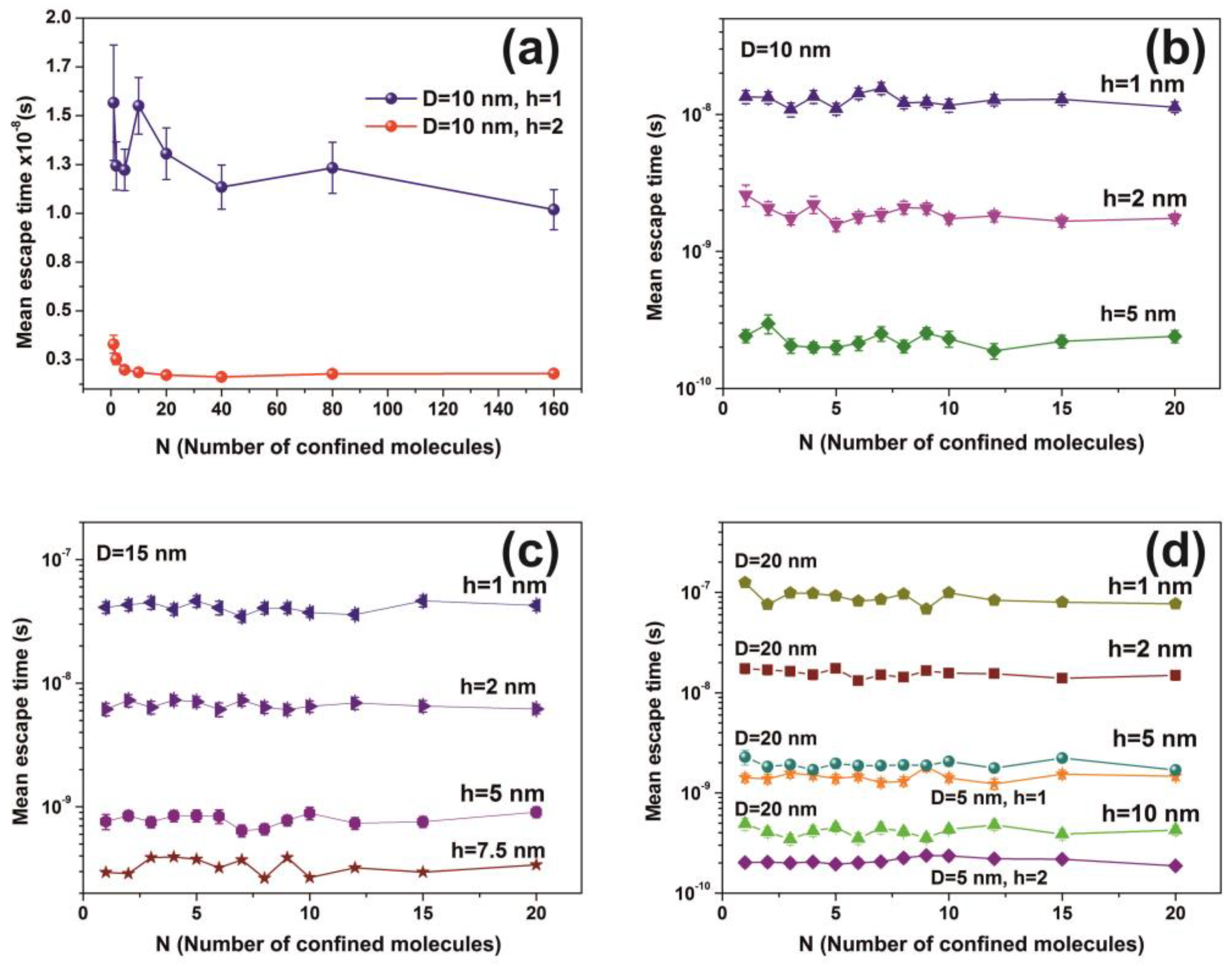 Nanomaterials 10 01101 g012