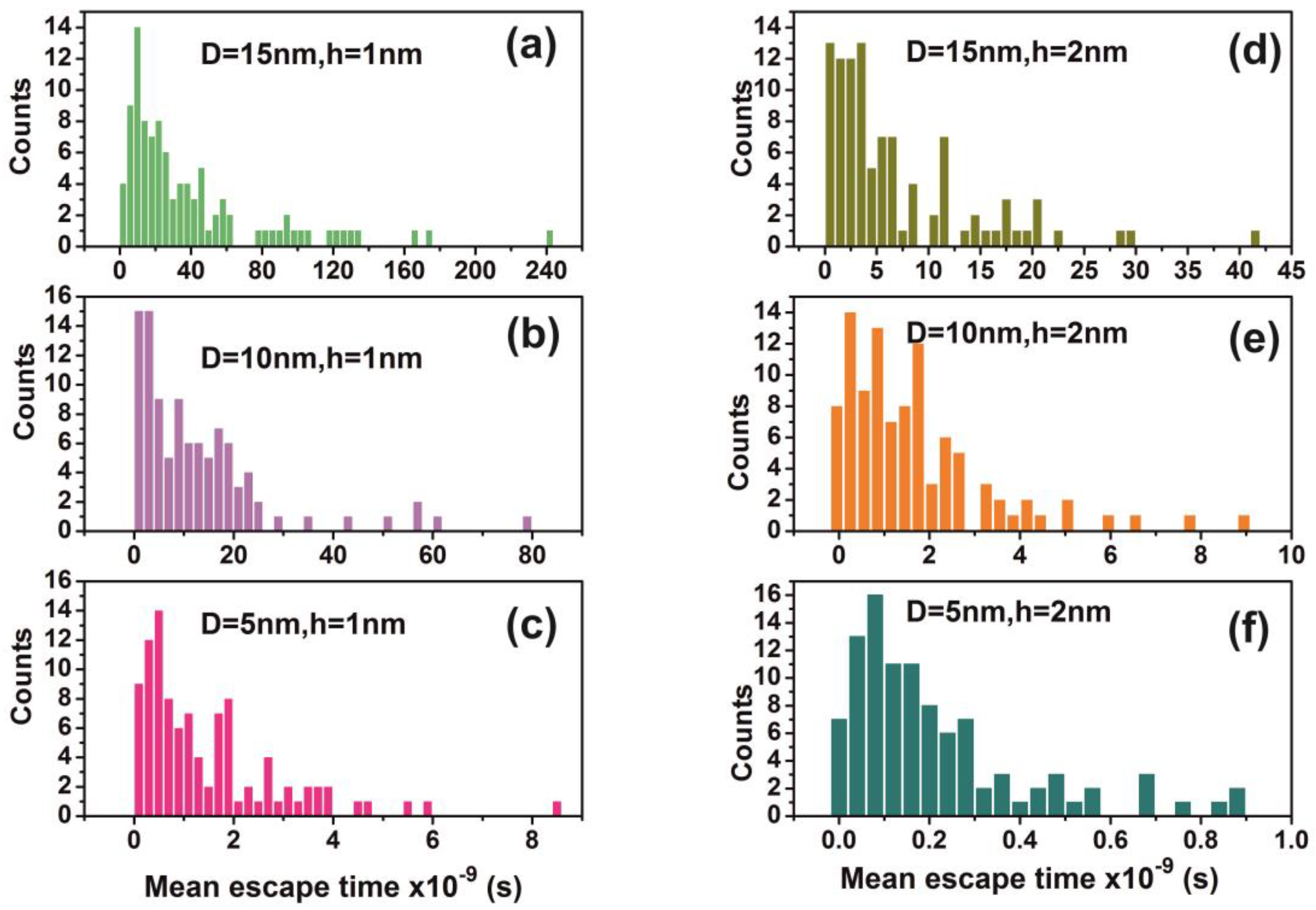 Nanomaterials 10 01101 g013