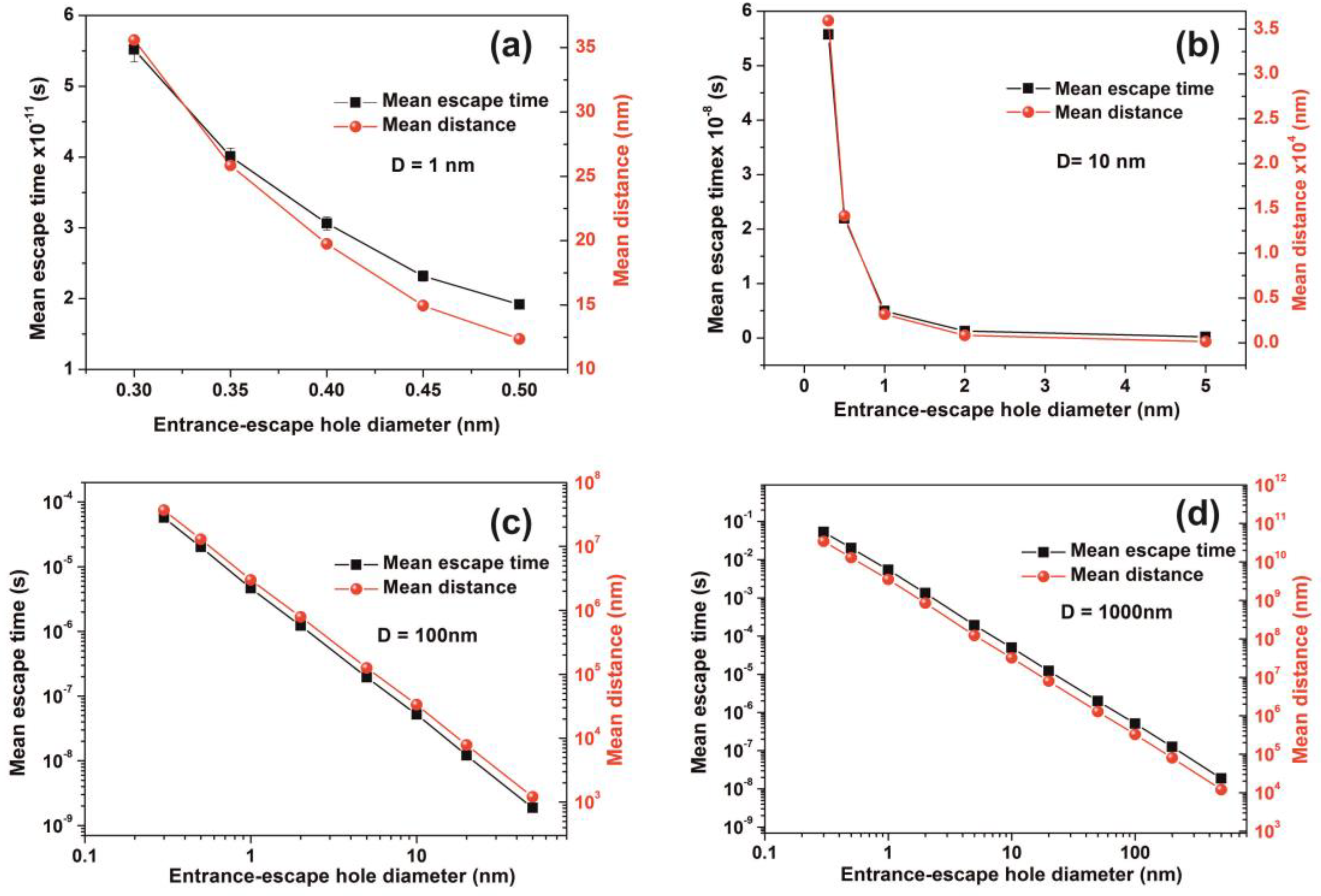 Nanomaterials 10 01101 g014