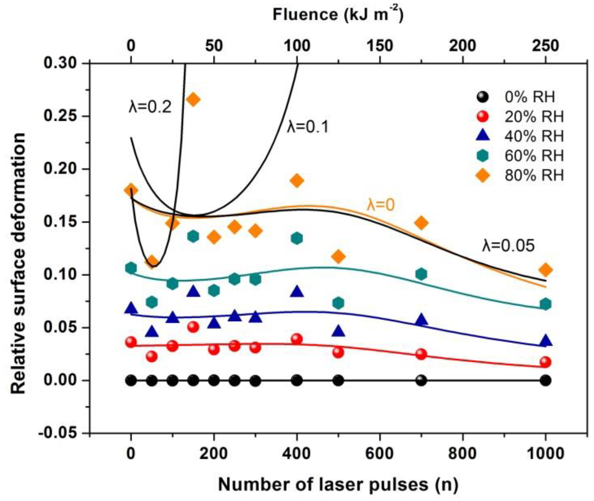Nanomaterials 10 01101 g017