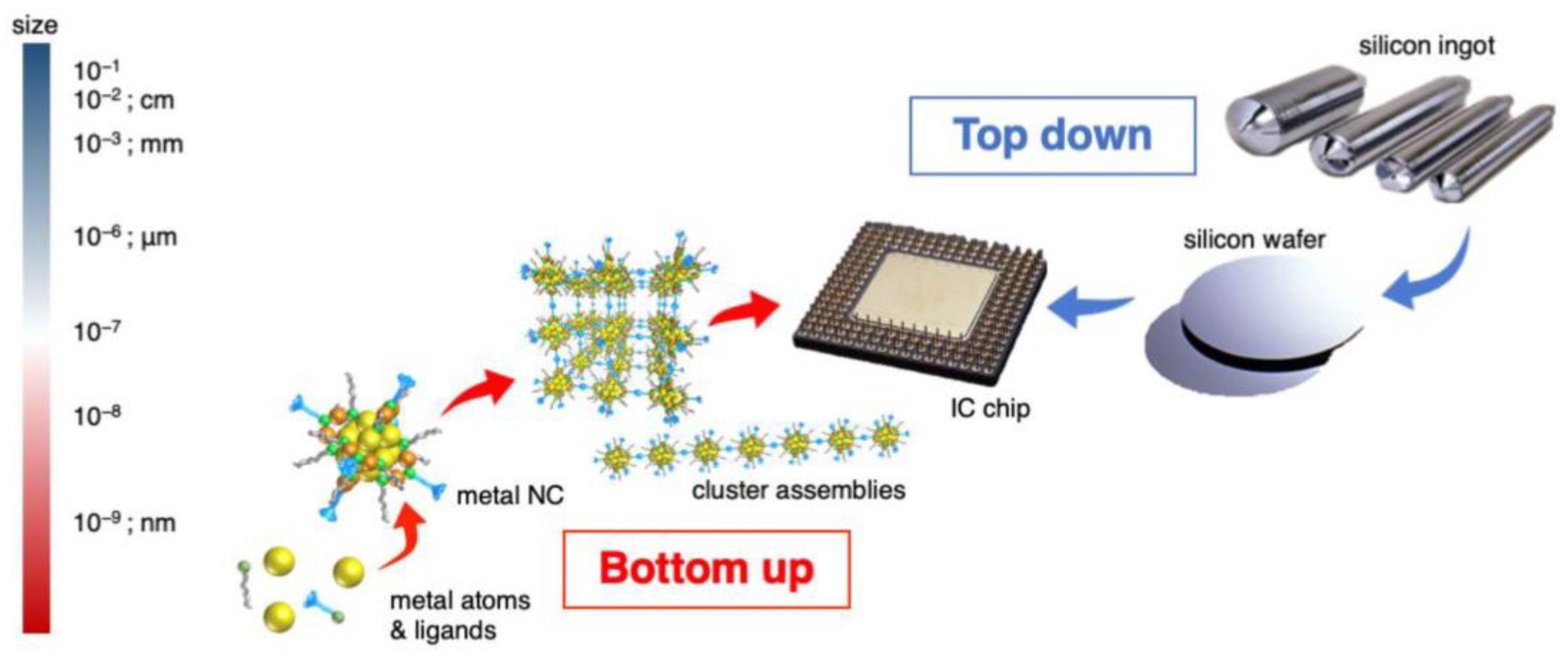 Nanomaterials 10 01105 g001 Nanomaterials 10 01105 g001