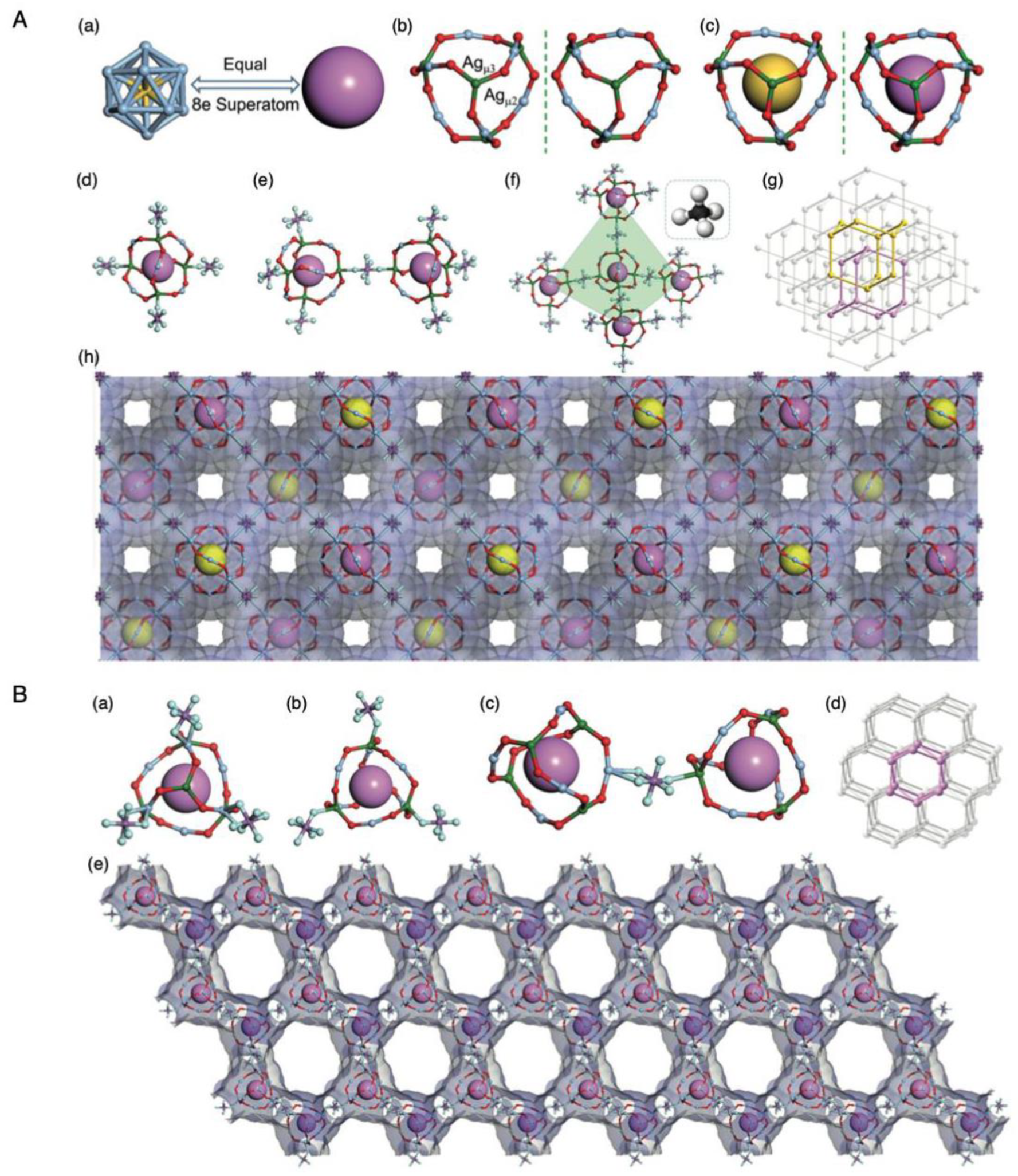 Nanomaterials 10 01105 g032 Nanomaterials 10 01105 g032