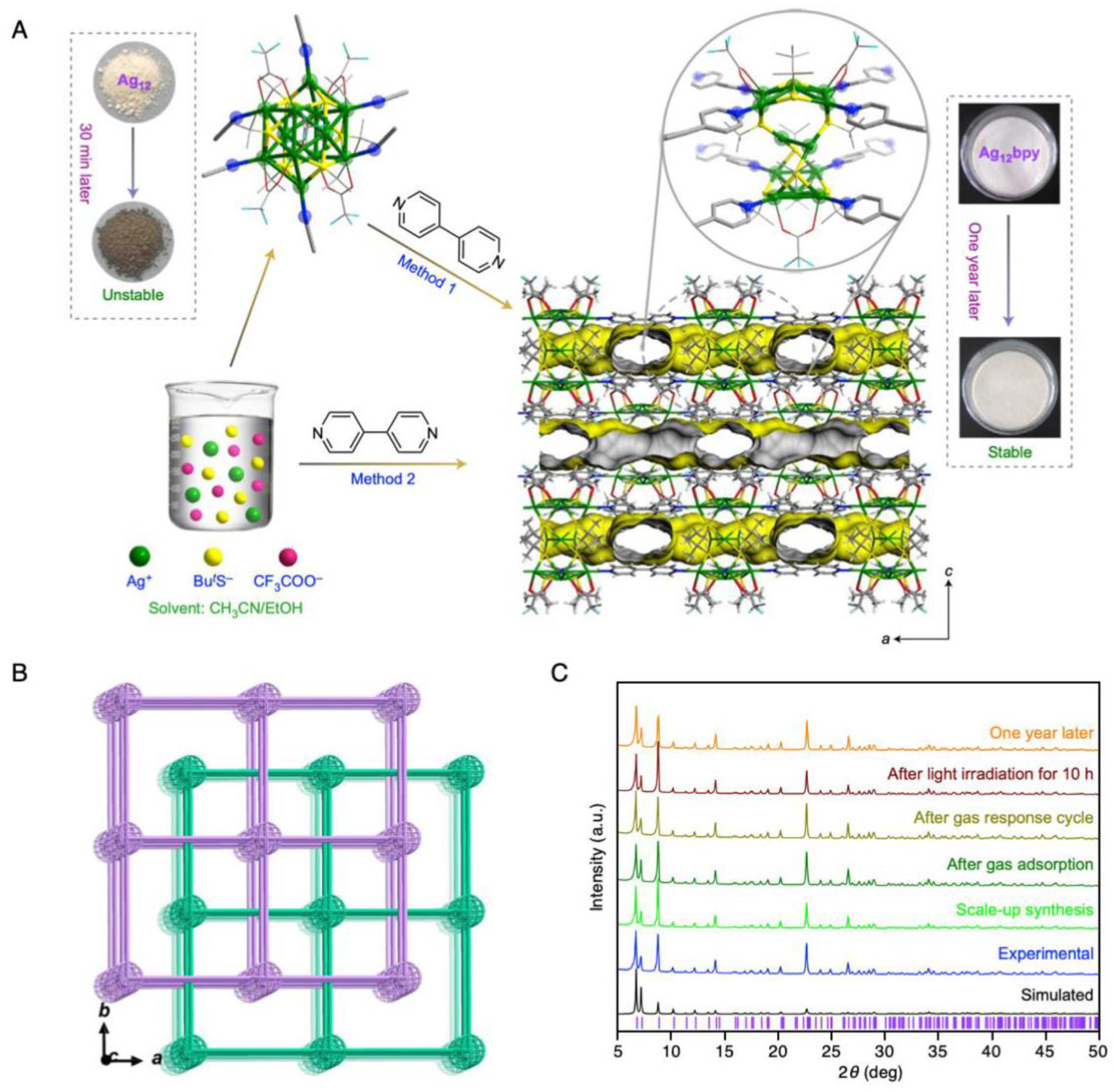 Nanomaterials 10 01105 g034 Nanomaterials 10 01105 g034