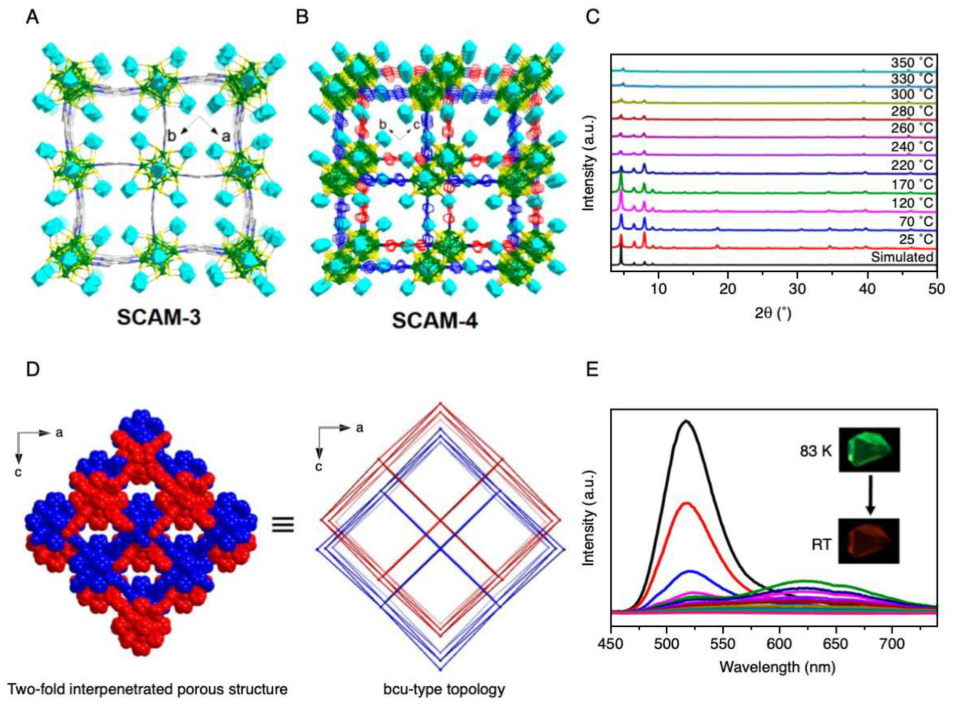 Nanomaterials Free Full Text One Two And Three Dimensional Self Assembly Of Atomically Precise Metal Nanoclusters Html